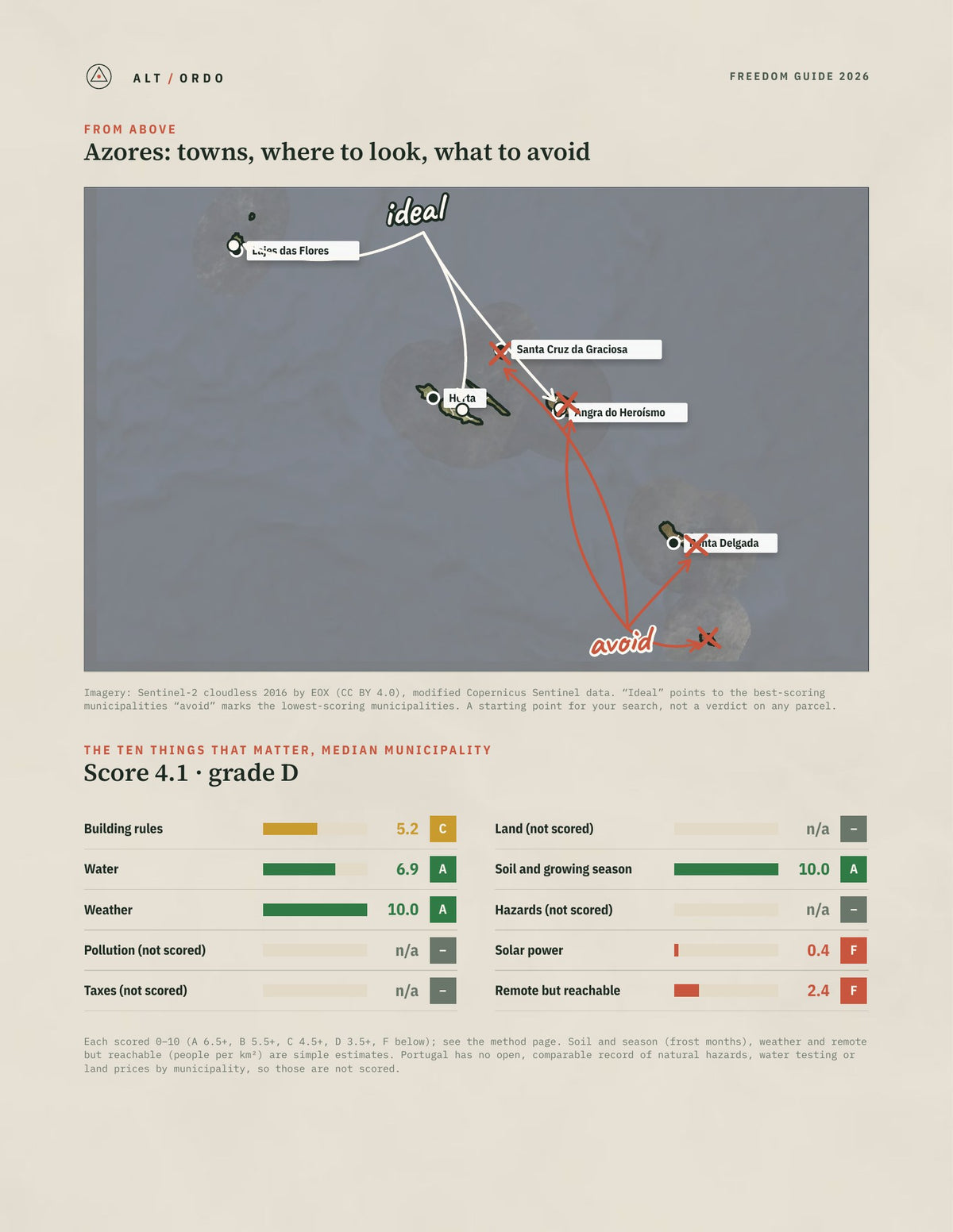 Azores, Portugal Off-Grid Guide 2026: All 19 Municipalities from above