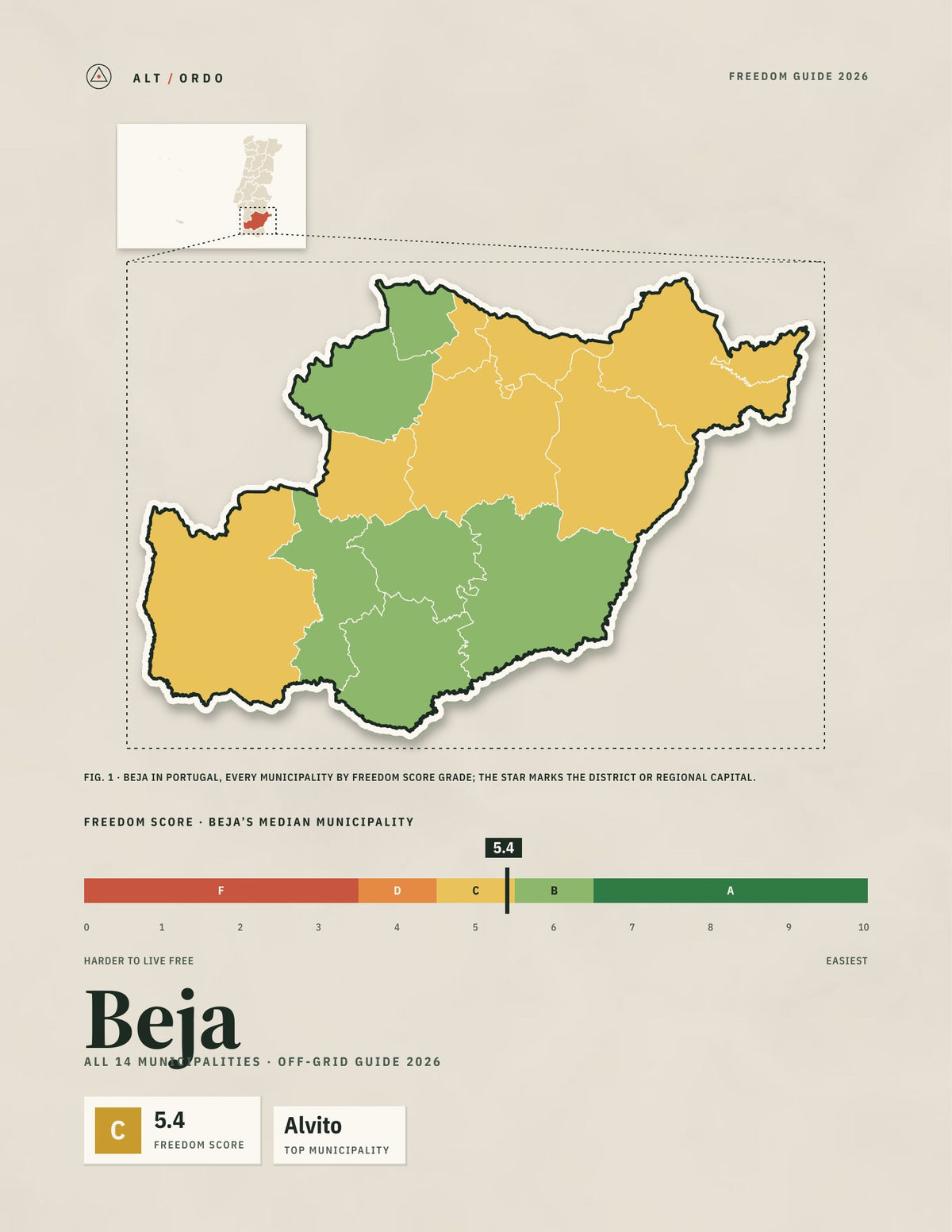 Beja District, Portugal Off-Grid Guide 2026: All 14 Municipalities