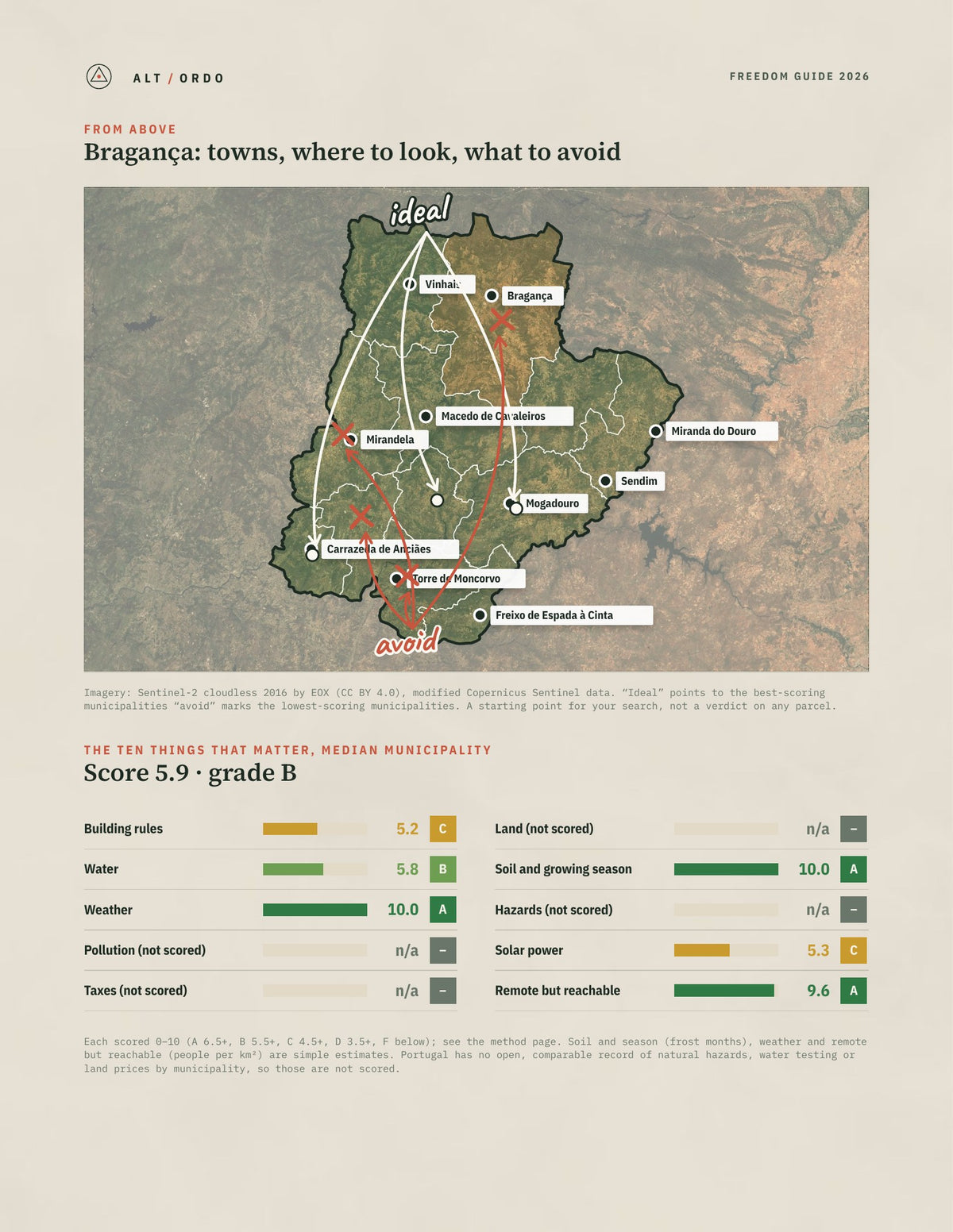 Bragança District, Portugal Off-Grid Guide 2026: All 12 Municipalities from above