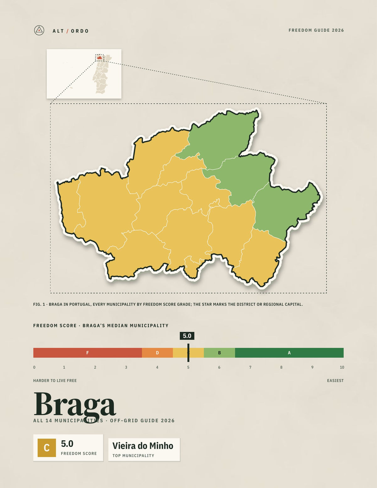 Braga District, Portugal Off-Grid Guide 2026: All 14 Municipalities
