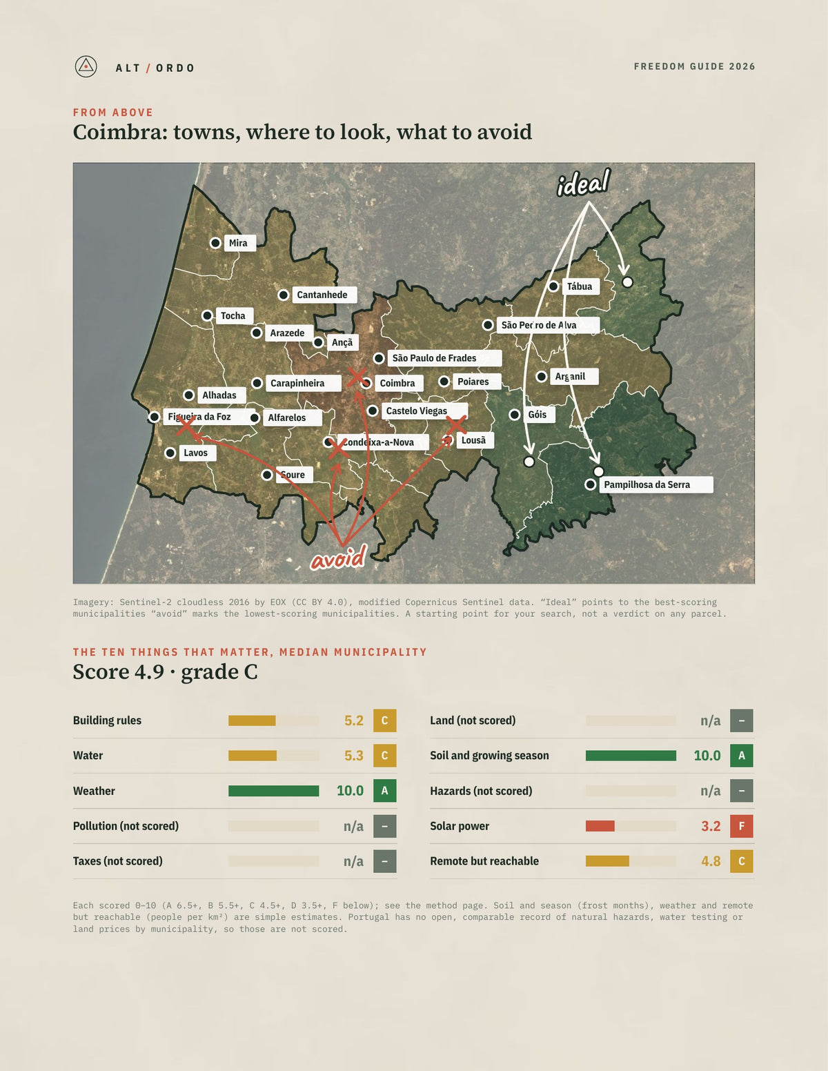 Coimbra District, Portugal Off-Grid Guide 2026: All 17 Municipalities from above