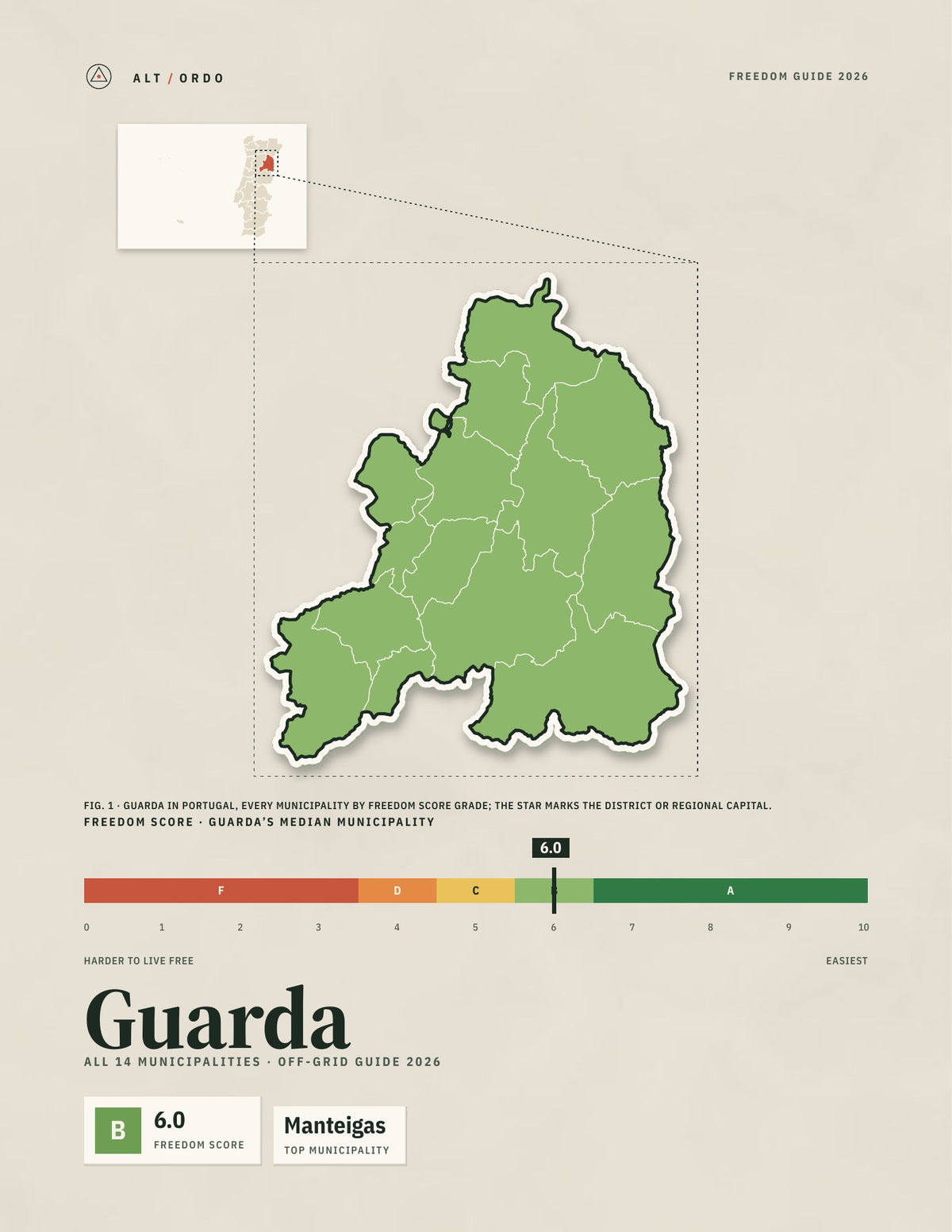 Guarda District, Portugal Off-Grid Guide 2026: All 14 Municipalities