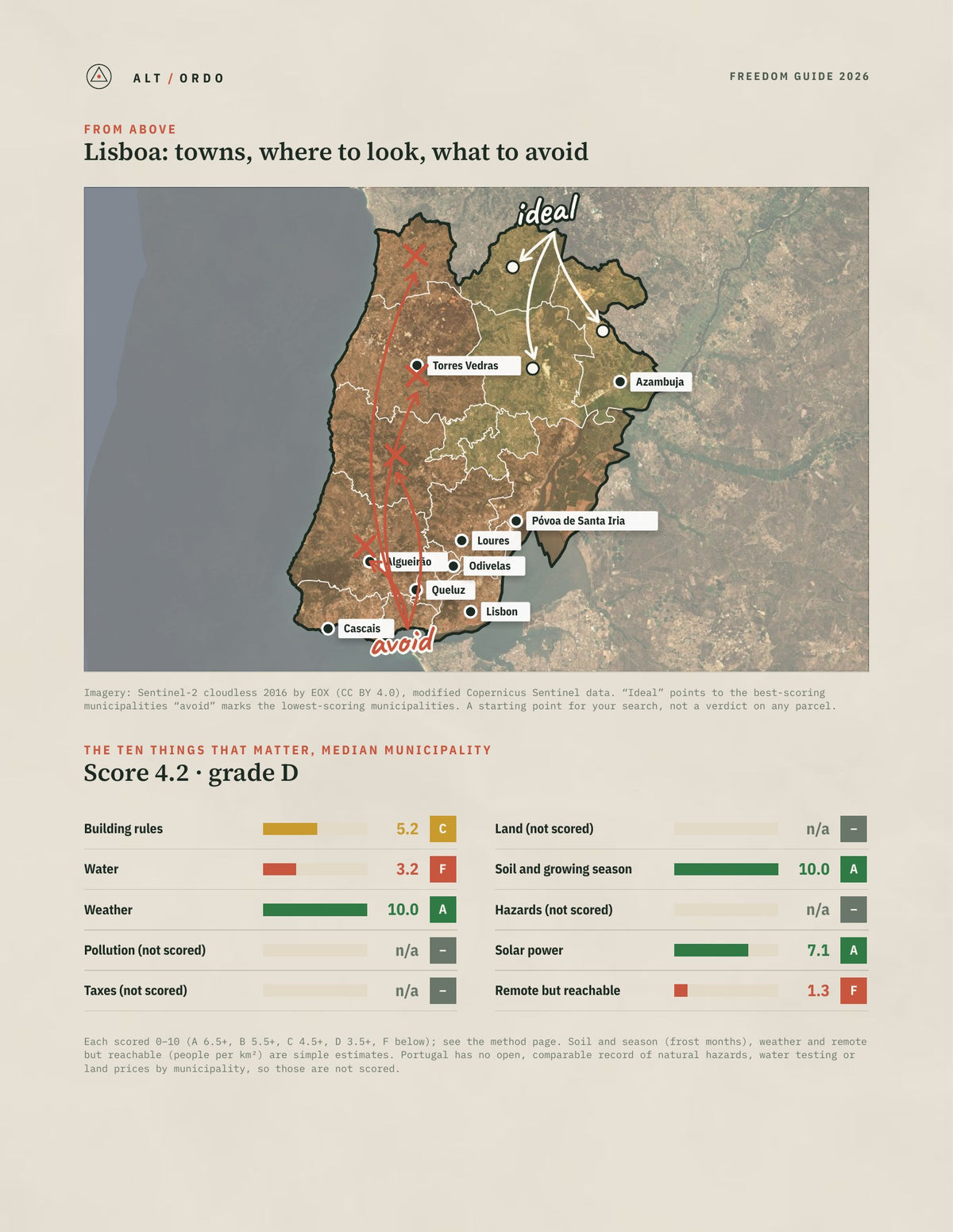 Lisboa District, Portugal Off-Grid Guide 2026: All 16 Municipalities from above