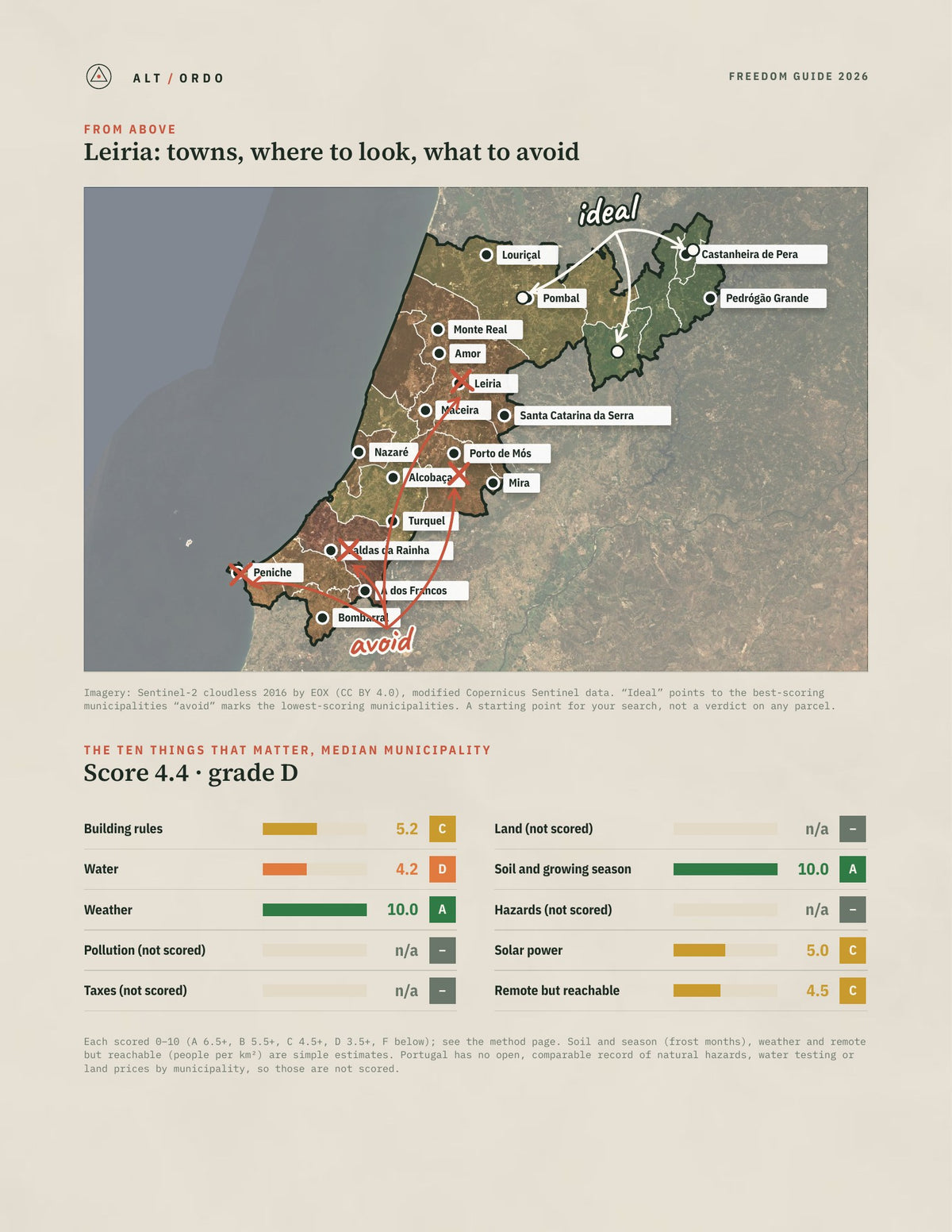 Leiria District, Portugal Off-Grid Guide 2026: All 16 Municipalities from above