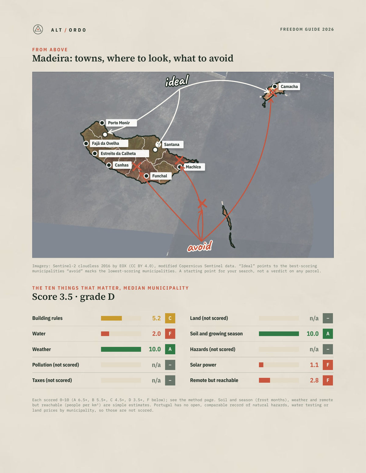 Madeira, Portugal Off-Grid Guide 2026: All 11 Municipalities from above