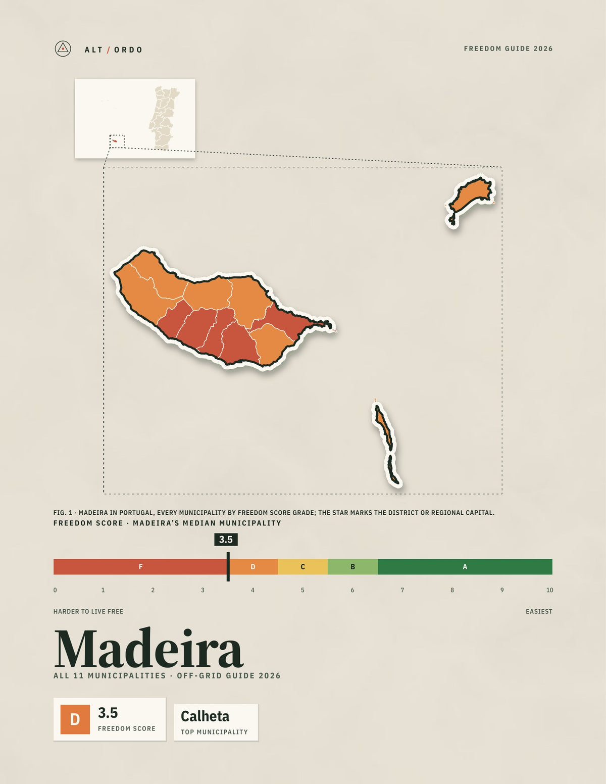 Madeira, Portugal Off-Grid Guide 2026: All 11 Municipalities