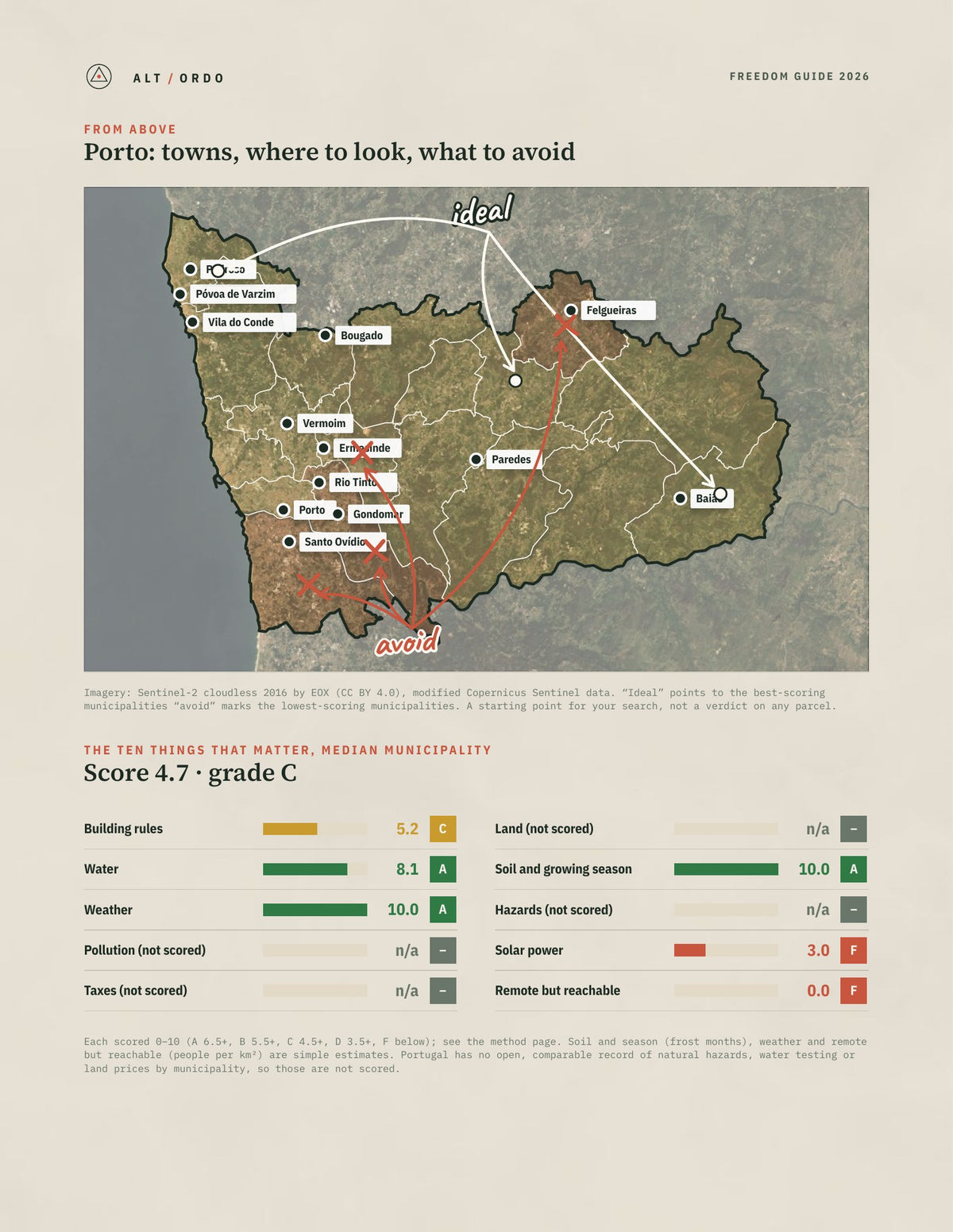 Porto District, Portugal Off-Grid Guide 2026: All 18 Municipalities from above