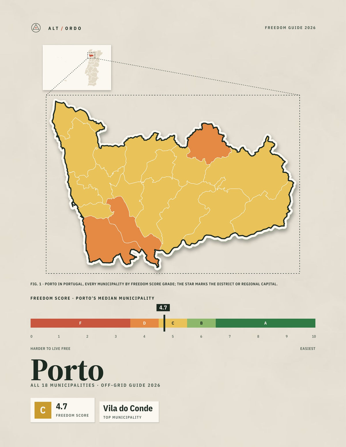 Porto District, Portugal Off-Grid Guide 2026: All 18 Municipalities