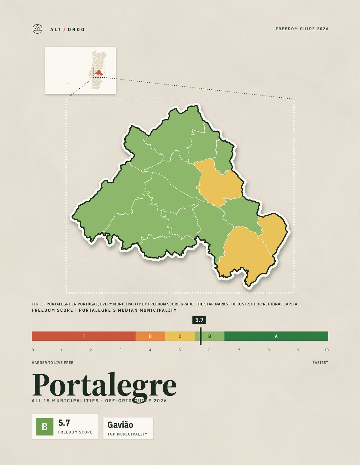 Portalegre District, Portugal Off-Grid Guide 2026: All 15 Municipalities