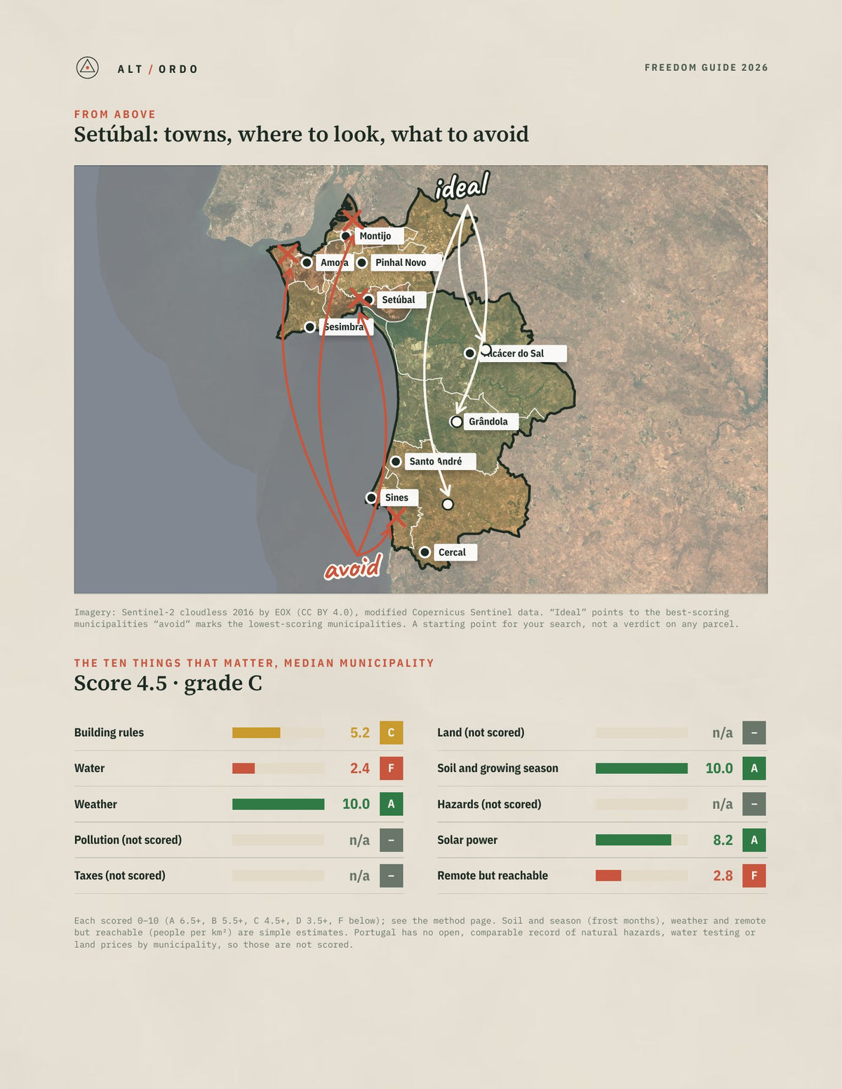 Setúbal District, Portugal Off-Grid Guide 2026: All 13 Municipalities from above