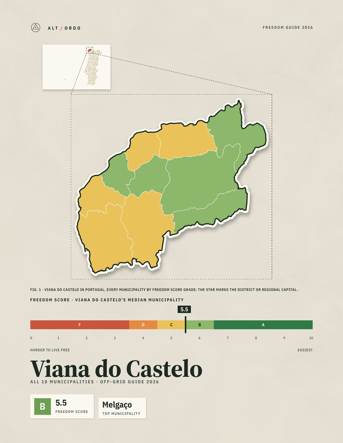 Viana do Castelo District, Portugal Off-Grid Guide 2026: All 10 Municipalities