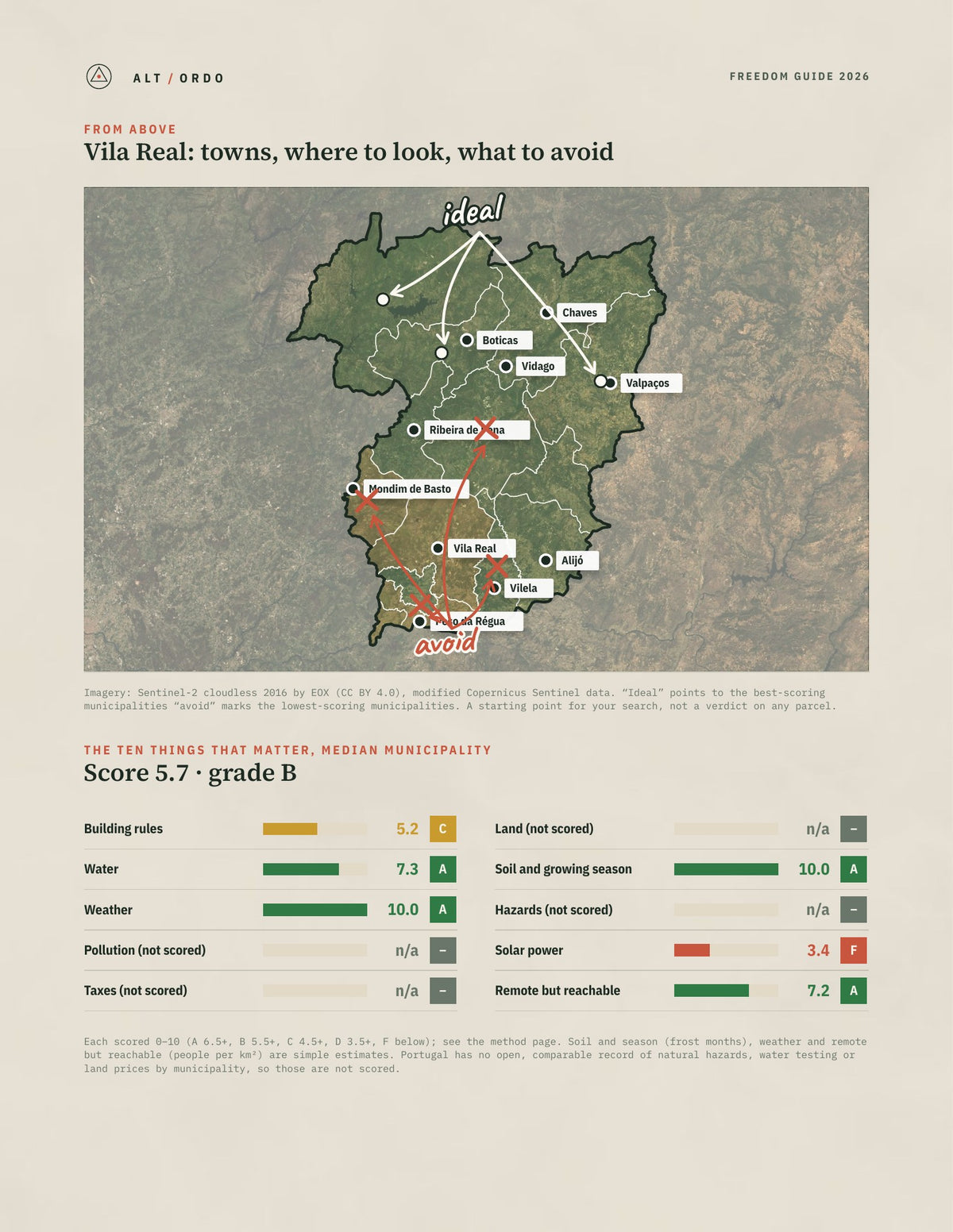 Vila Real District, Portugal Off-Grid Guide 2026: All 14 Municipalities from above