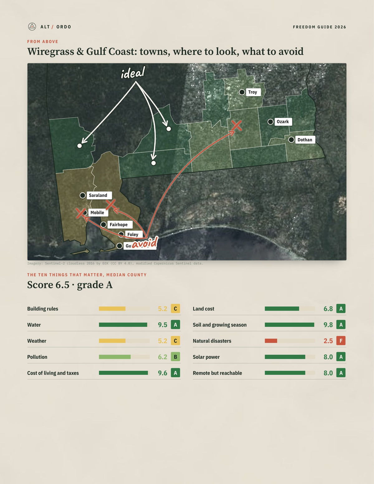 Wiregrass & Gulf Coast, Alabama Off-Grid Guide 2026: 13 Counties Rated from above