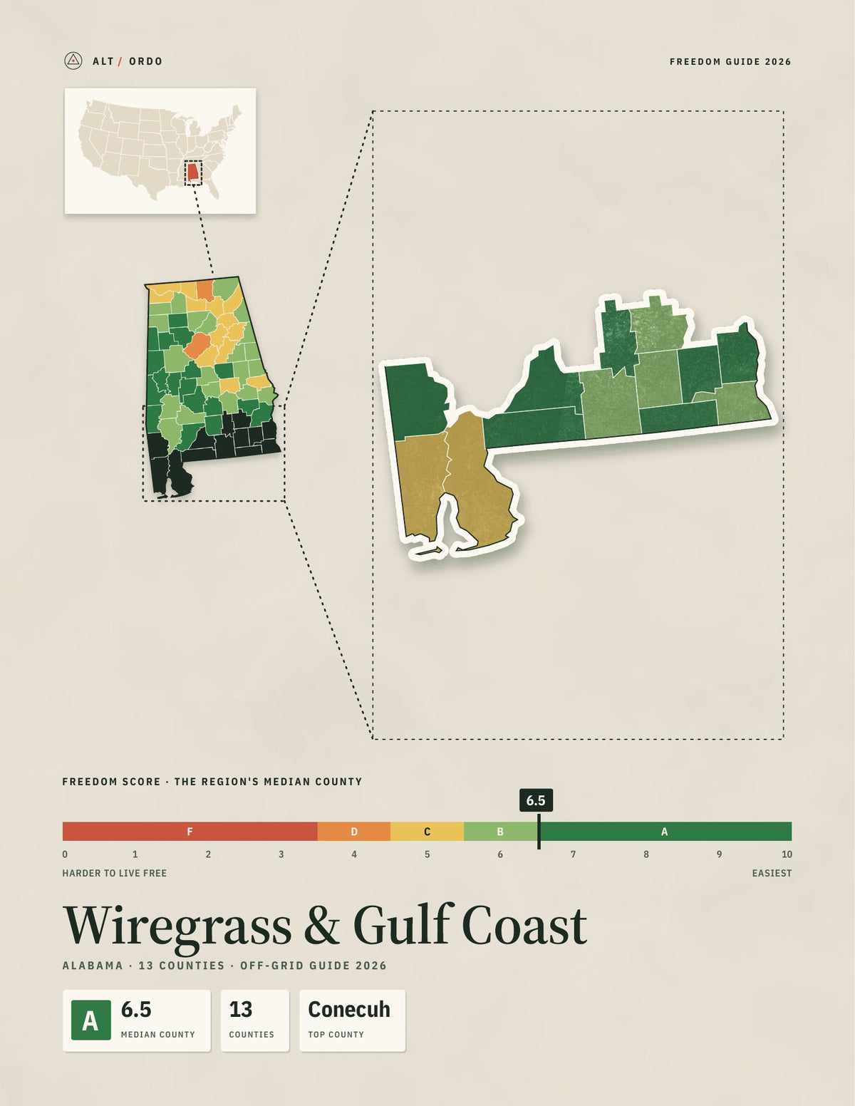 Wiregrass & Gulf Coast, Alabama Off-Grid Guide 2026: 13 Counties Rated