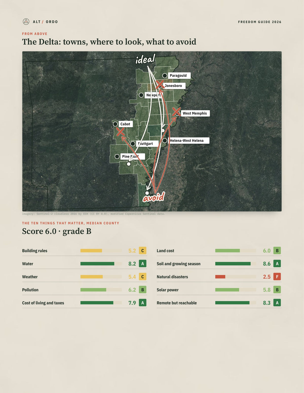 The Delta, Arkansas Off-Grid Guide 2026: 21 Counties Rated from above