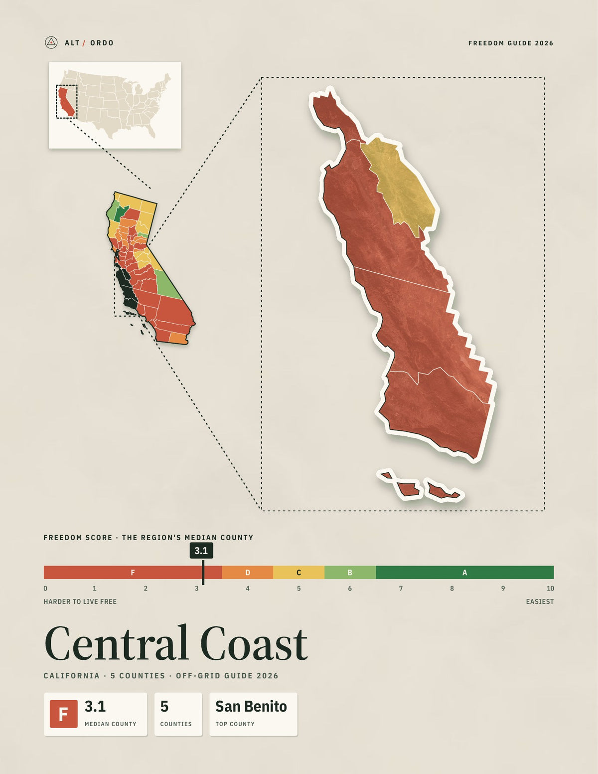 Central Coast, California Off-Grid Guide 2026: 5 Counties Rated