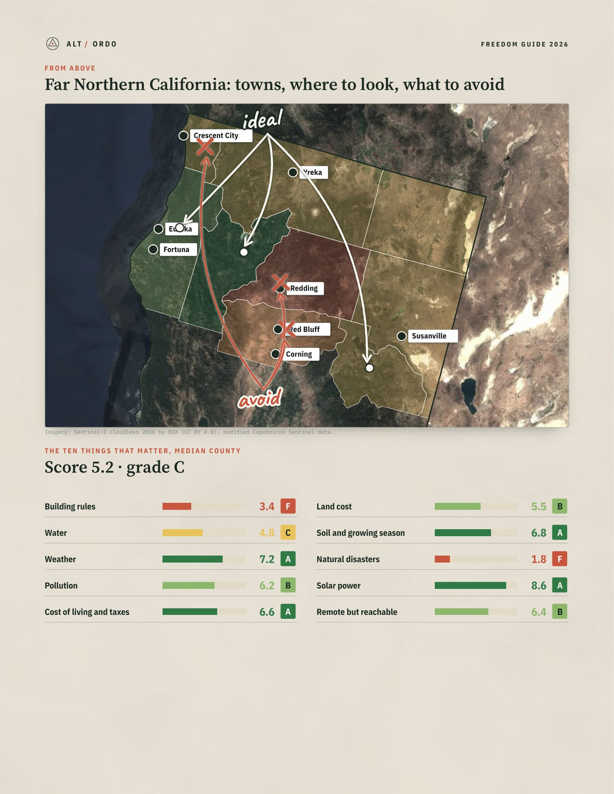 Far Northern California, California Off-Grid Guide 2026: 9 Counties Rated from above