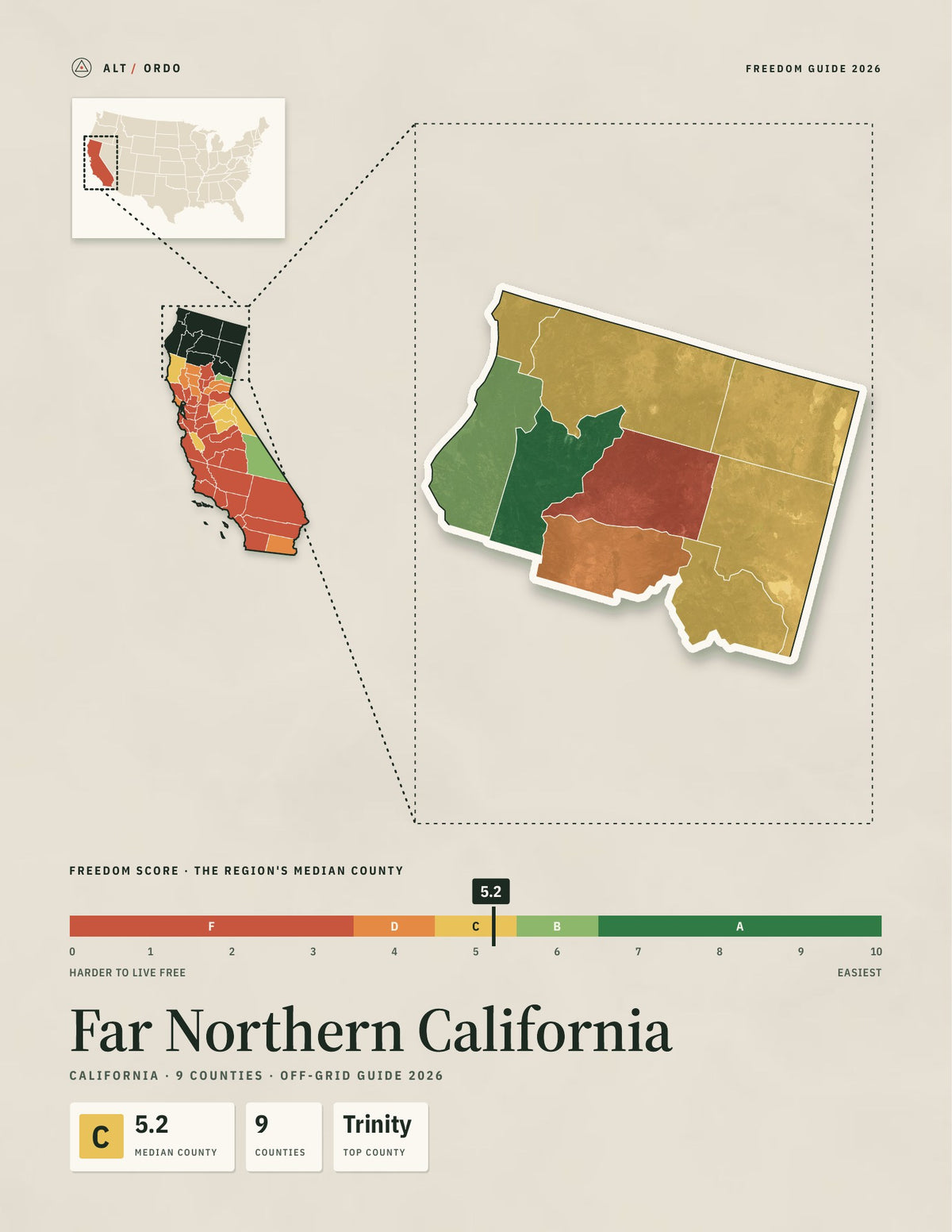 Far Northern California, California Off-Grid Guide 2026: 9 Counties Rated