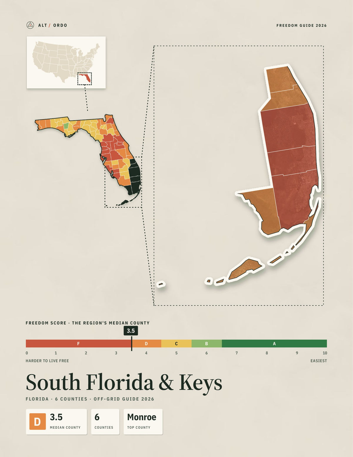 South Florida & Keys, Florida Off-Grid Guide 2026: 6 Counties Rated
