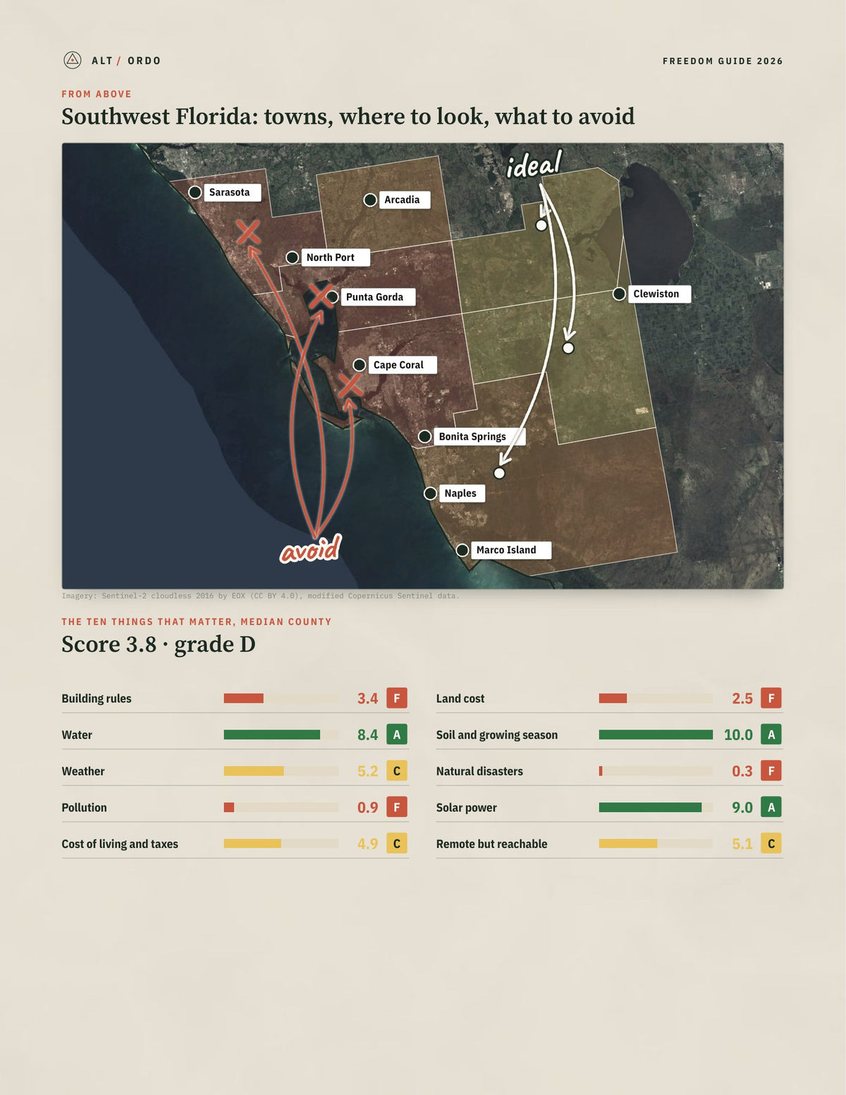 Southwest Florida, Florida Off-Grid Guide 2026: 7 Counties Rated from above