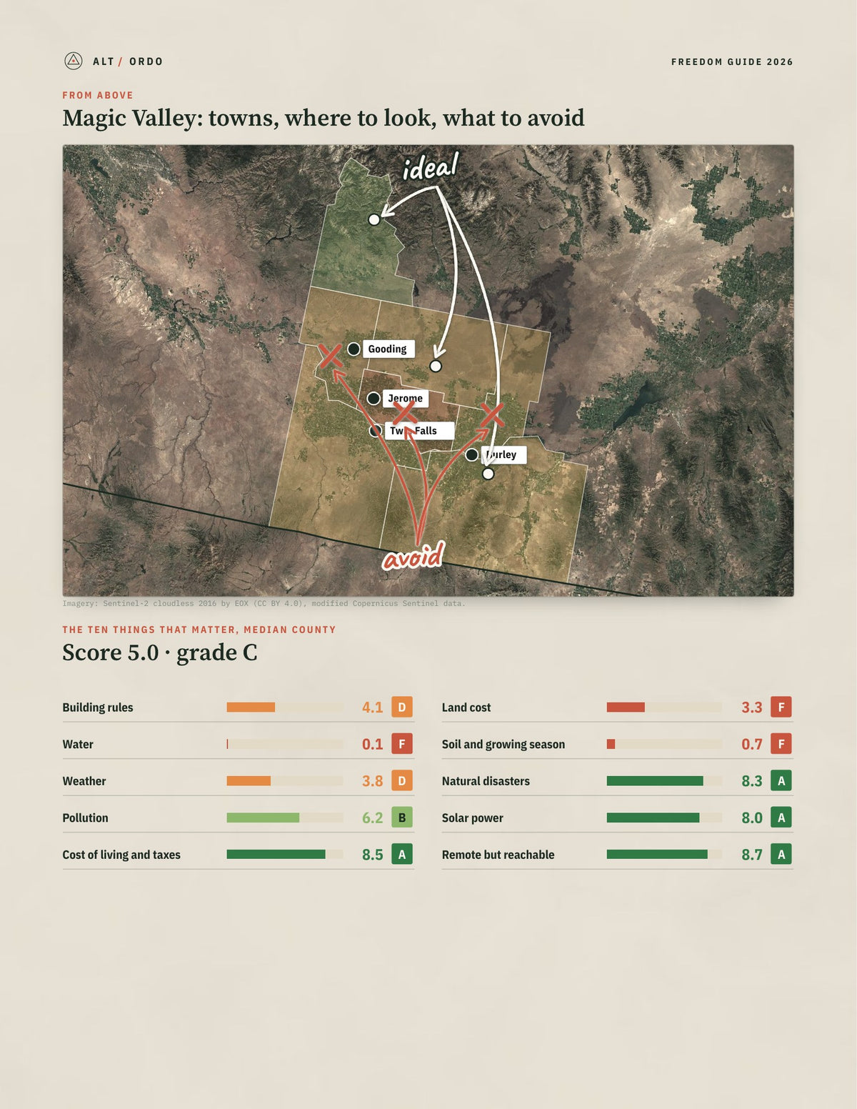 Magic Valley, Idaho Off-Grid Guide 2026: 7 Counties Rated from above
