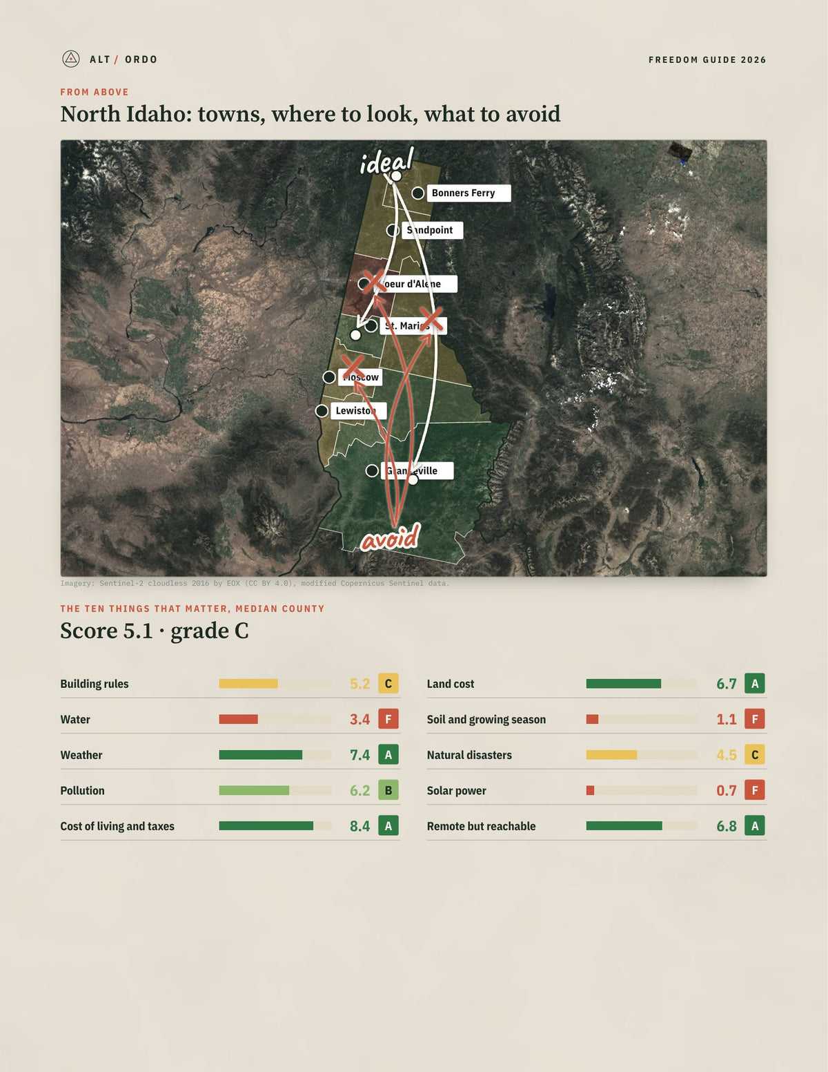 North Idaho, Idaho Off-Grid Guide 2026: 10 Counties Rated from above