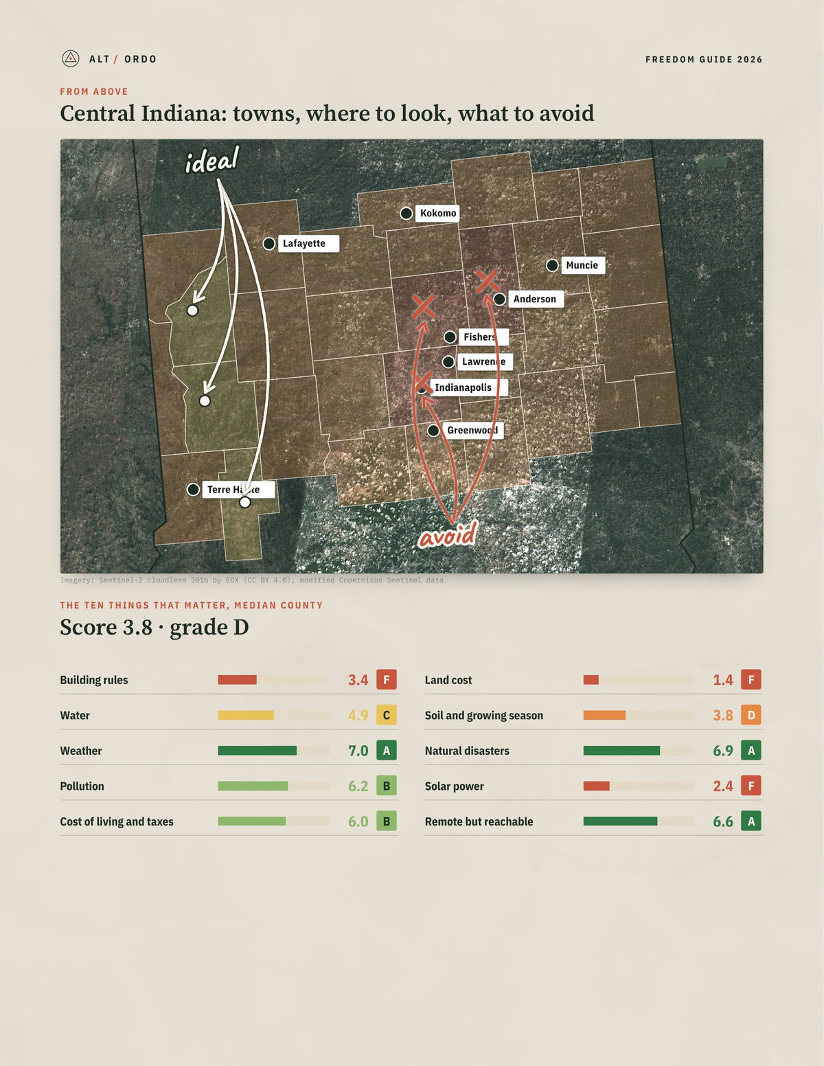 Central Indiana, Indiana Off-Grid Guide 2026: 31 Counties Rated from above