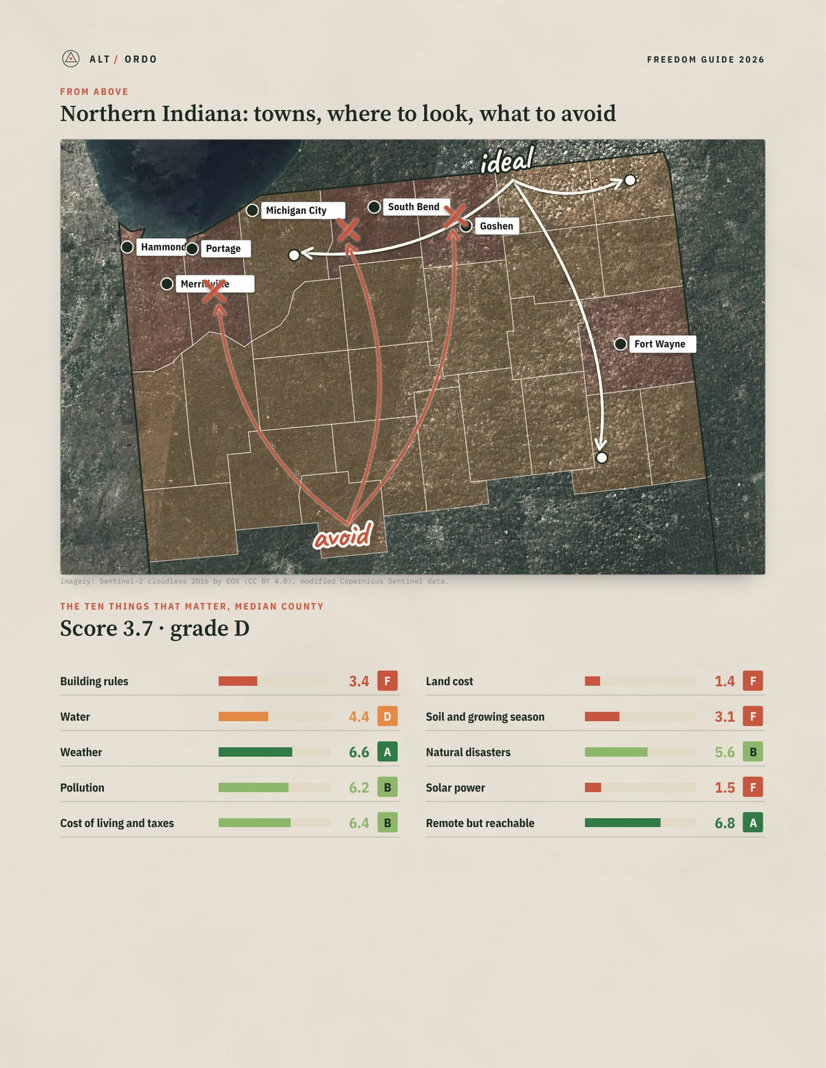Northern Indiana, Indiana Off-Grid Guide 2026: 27 Counties Rated from above