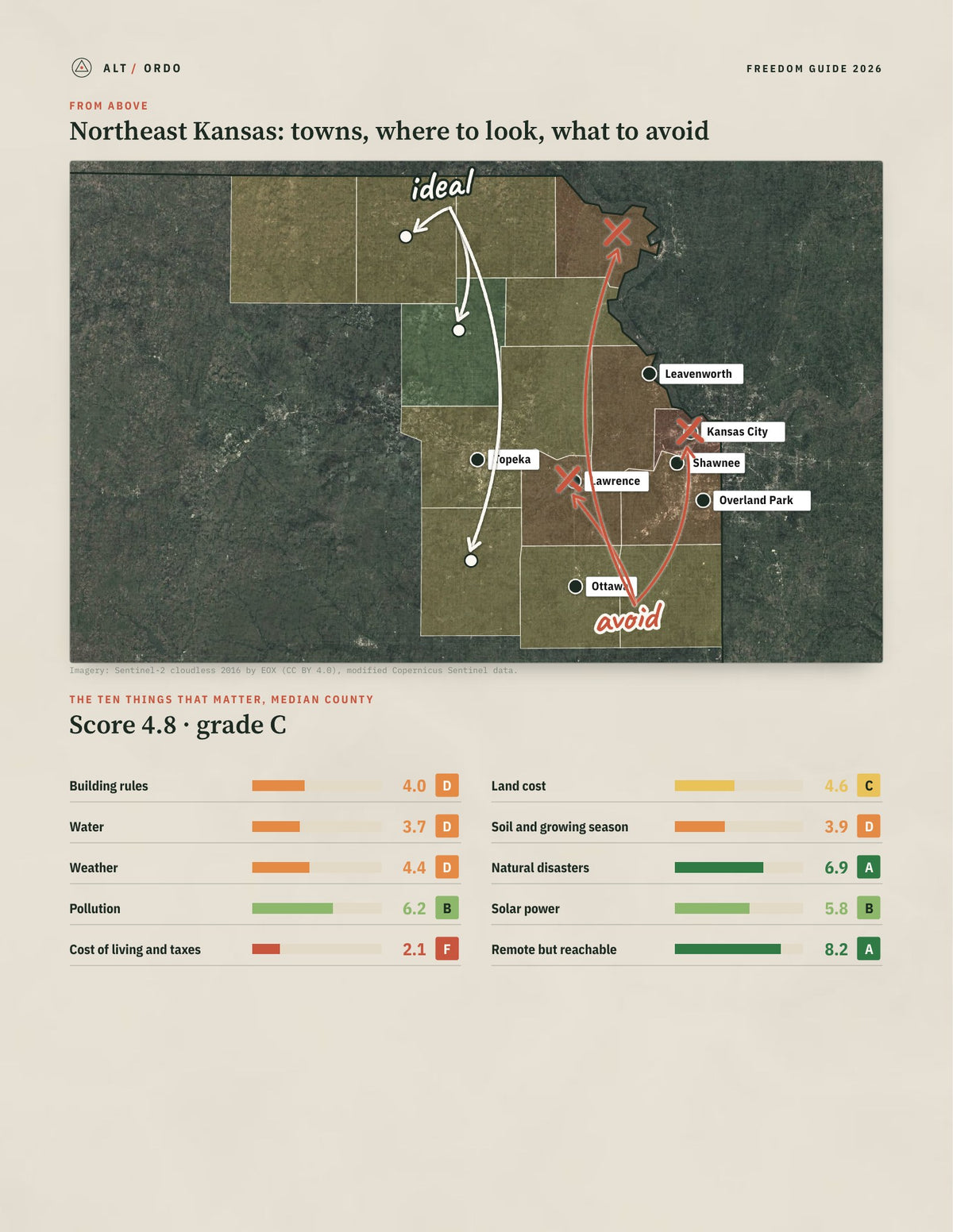 Northeast Kansas, Kansas Off-Grid Guide 2026: 15 Counties Rated from above