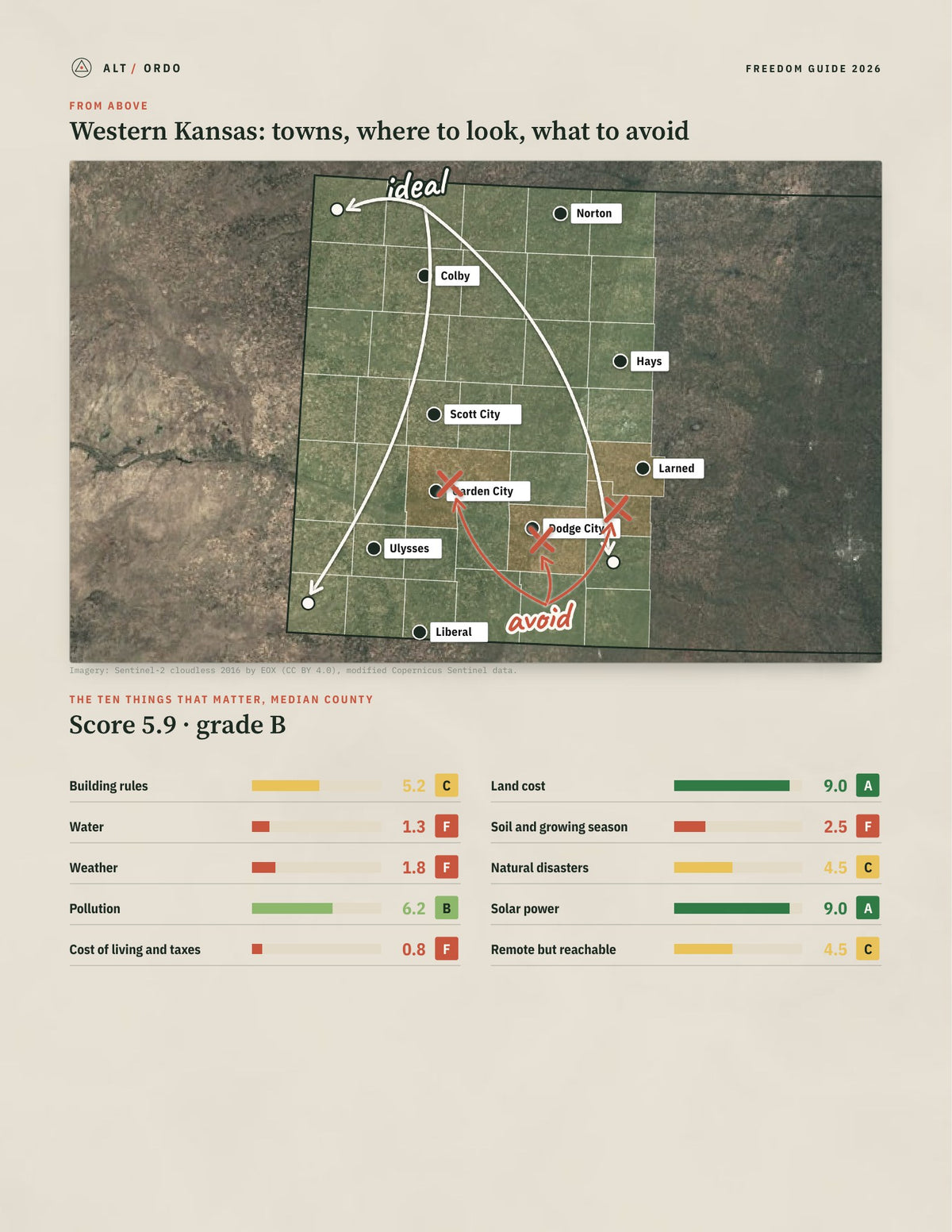 Western Kansas, Kansas Off-Grid Guide 2026: 39 Counties Rated from above