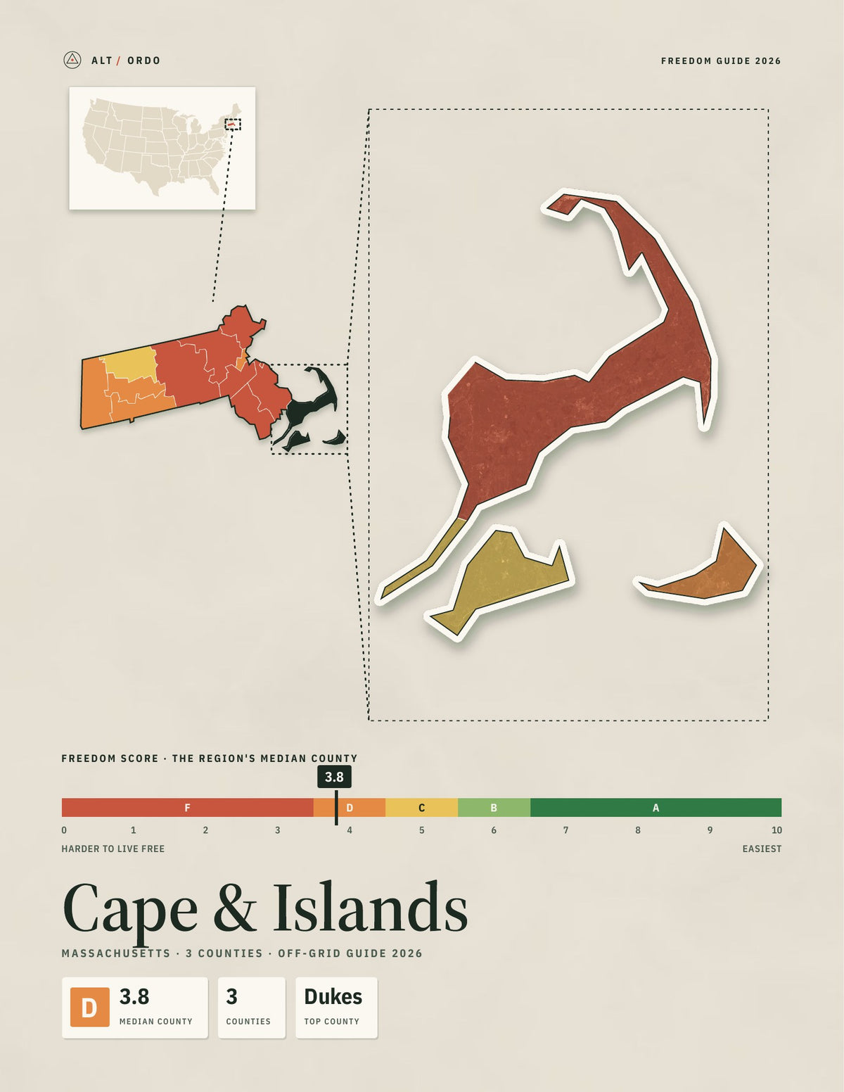 Cape & Islands, Massachusetts Off-Grid Guide 2026: 3 Counties Rated