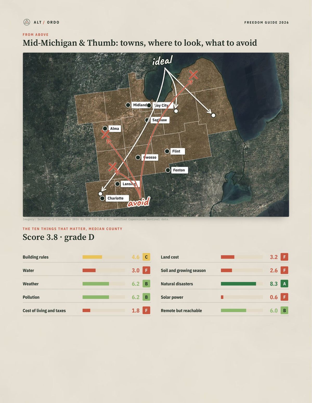 Mid-Michigan & Thumb, Michigan Off-Grid Guide 2026: 14 Counties Rated from above
