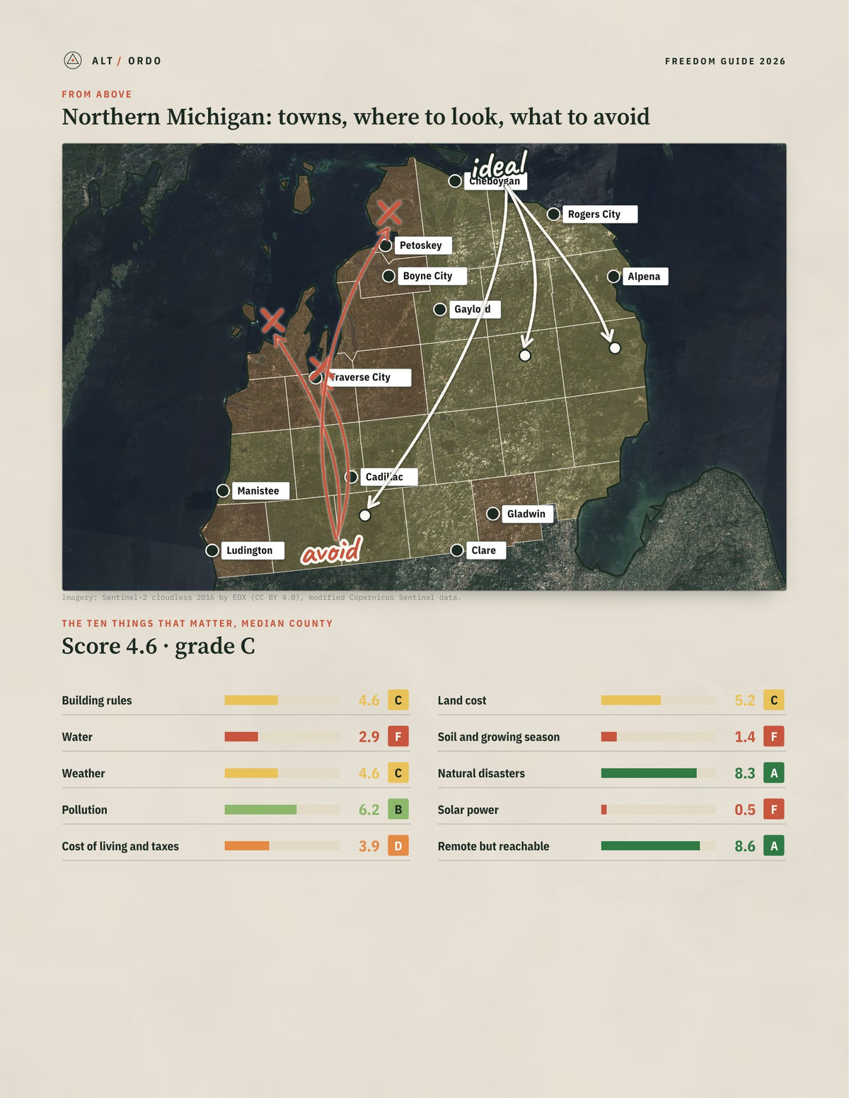 Northern Michigan, Michigan Off-Grid Guide 2026: 27 Counties Rated from above