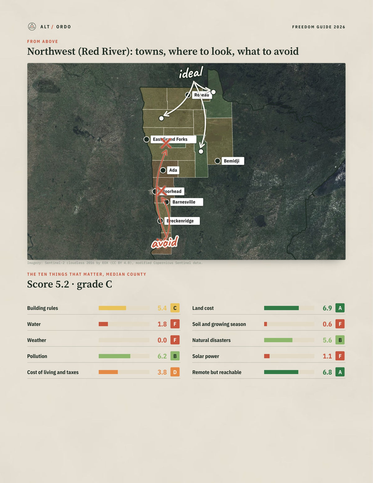 Northwest (Red River), Minnesota Off-Grid Guide 2026: 14 Counties Rated from above