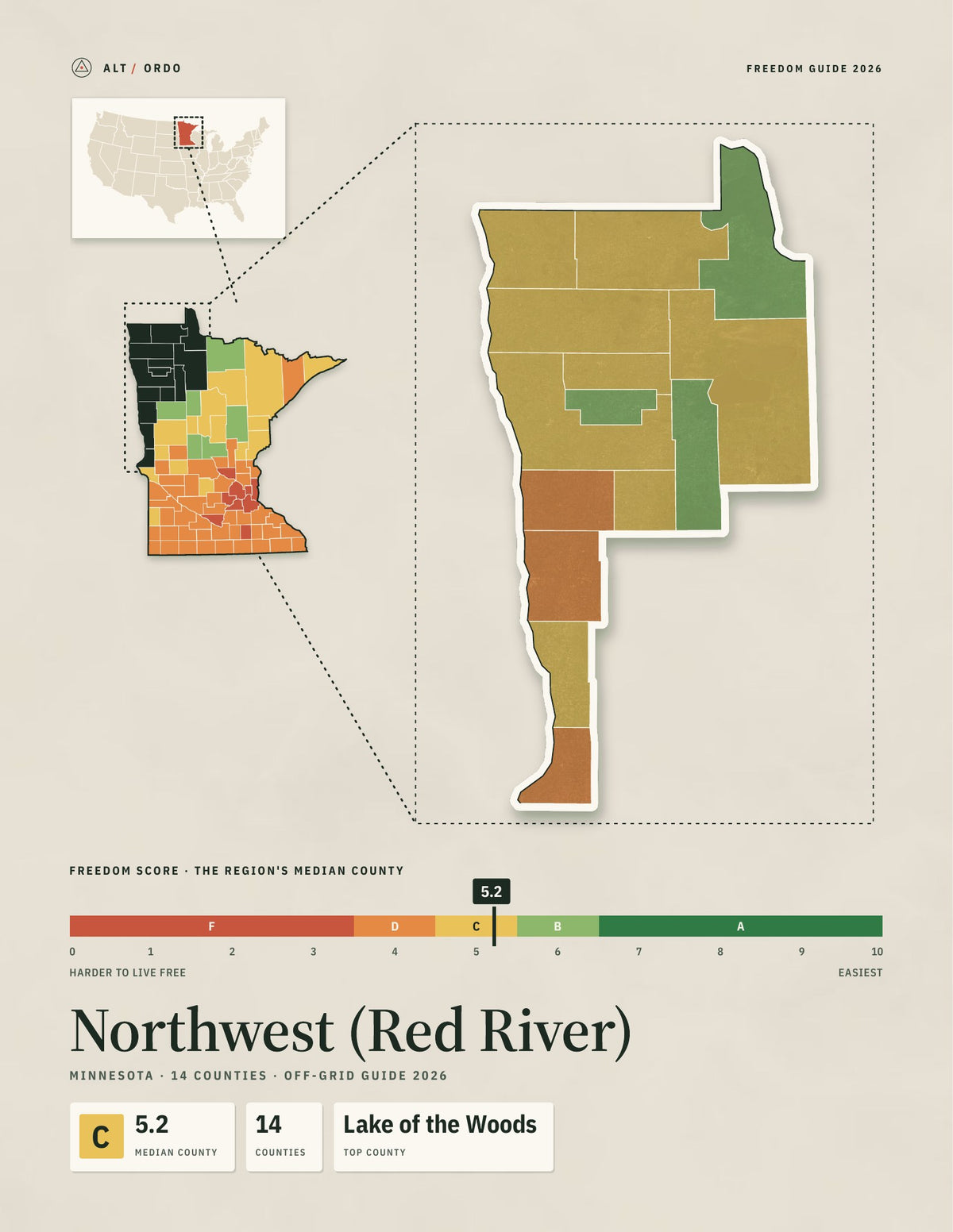 Northwest (Red River), Minnesota Off-Grid Guide 2026: 14 Counties Rated