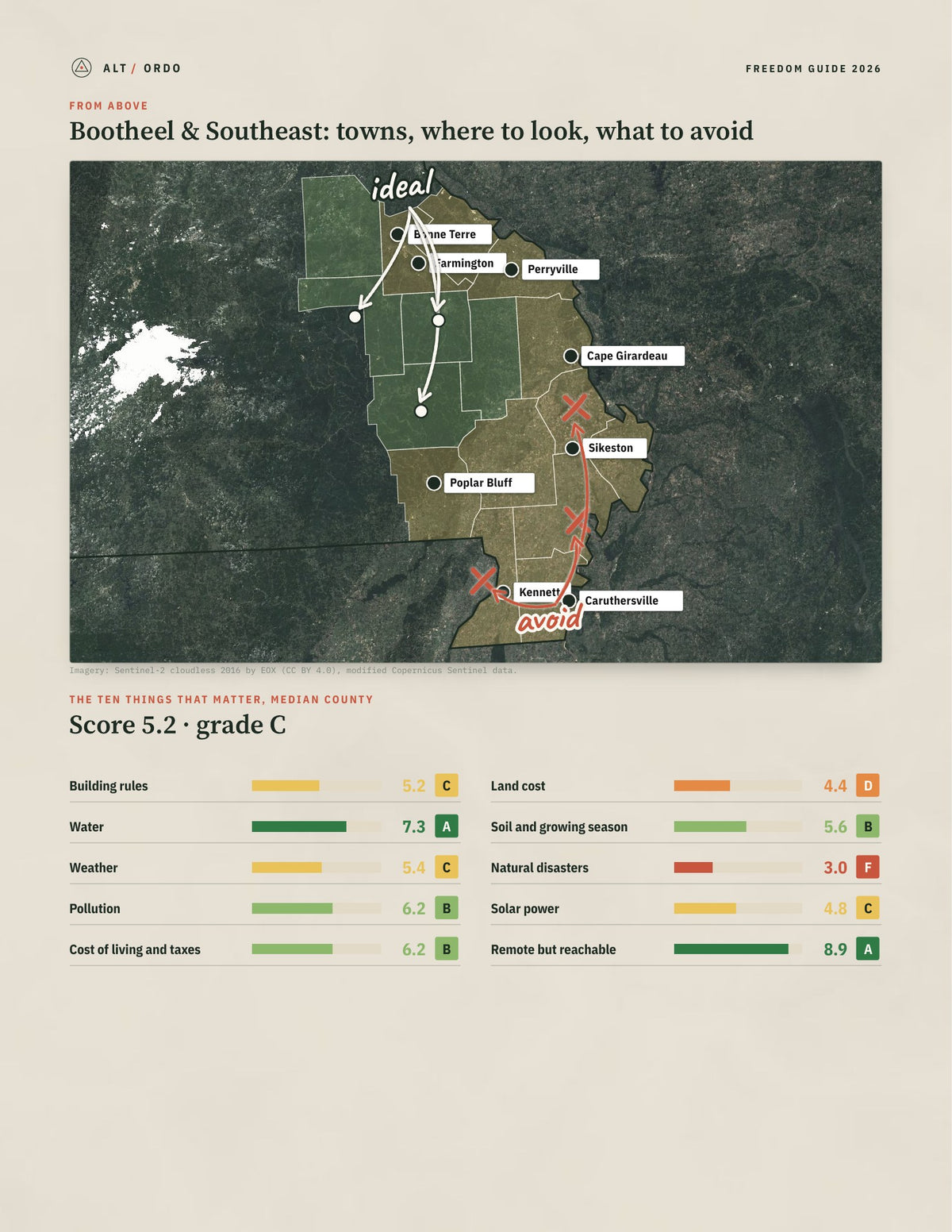 Bootheel & Southeast, Missouri Off-Grid Guide 2026: 16 Counties Rated from above
