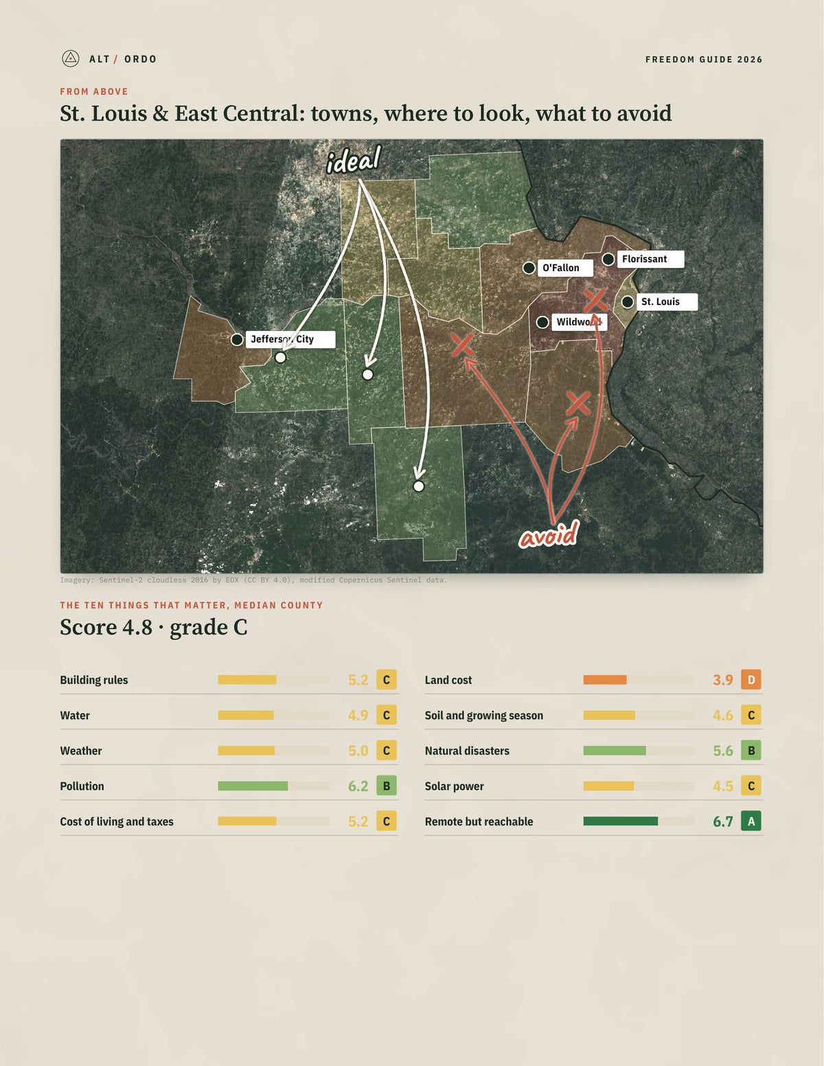 St. Louis & East Central, Missouri Off-Grid Guide 2026: 12 Counties Rated from above