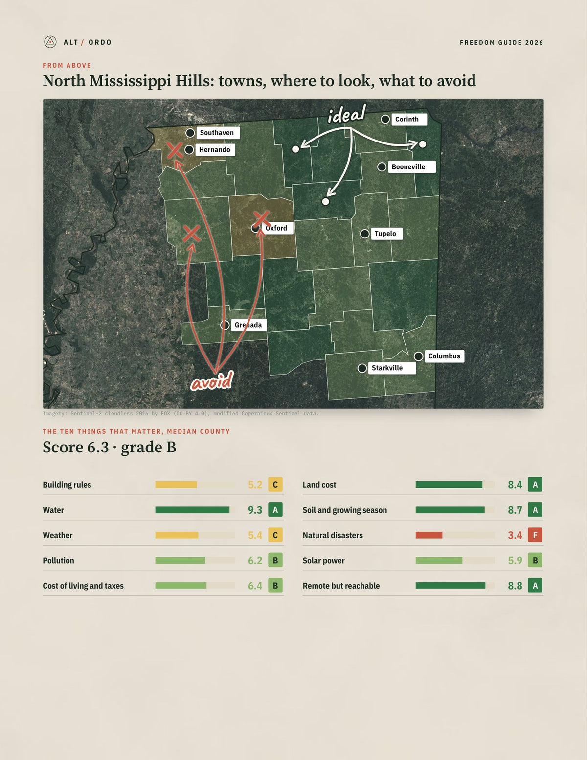 North Mississippi Hills, Mississippi Off-Grid Guide 2026: 23 Counties Rated from above