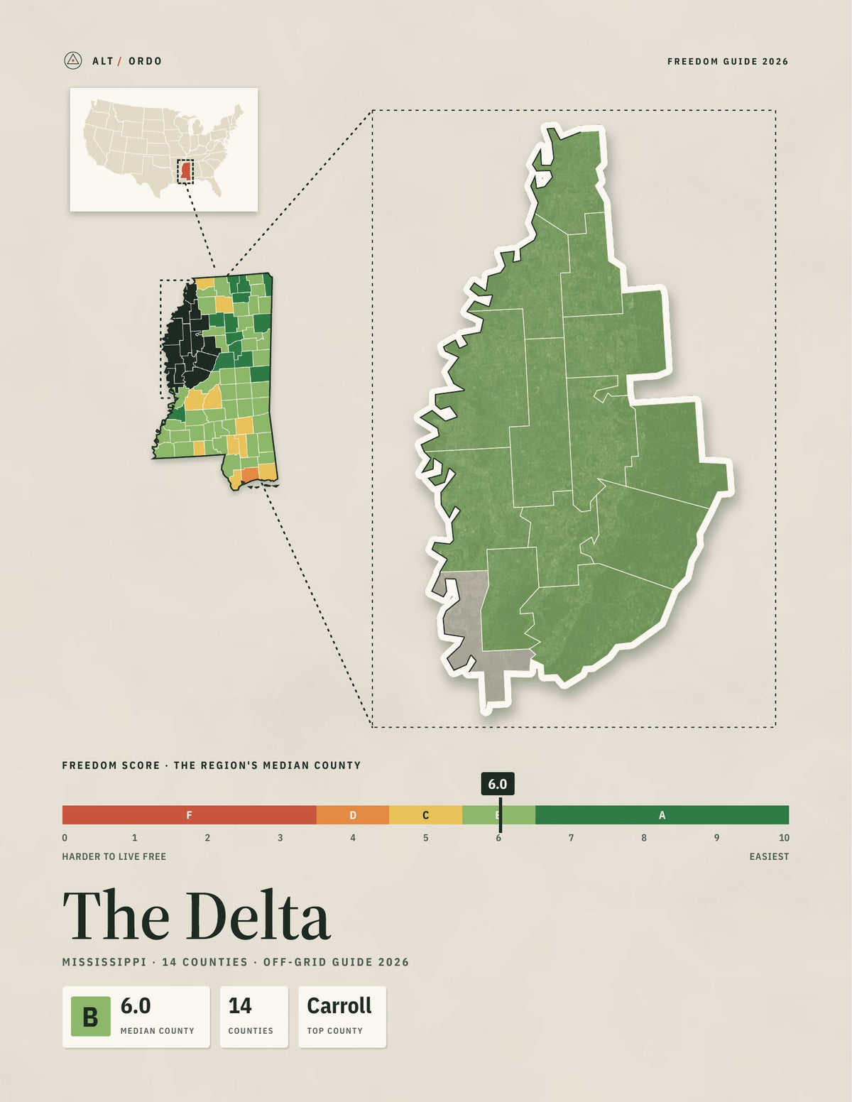 The Delta, Mississippi Off-Grid Guide 2026: 14 Counties Rated