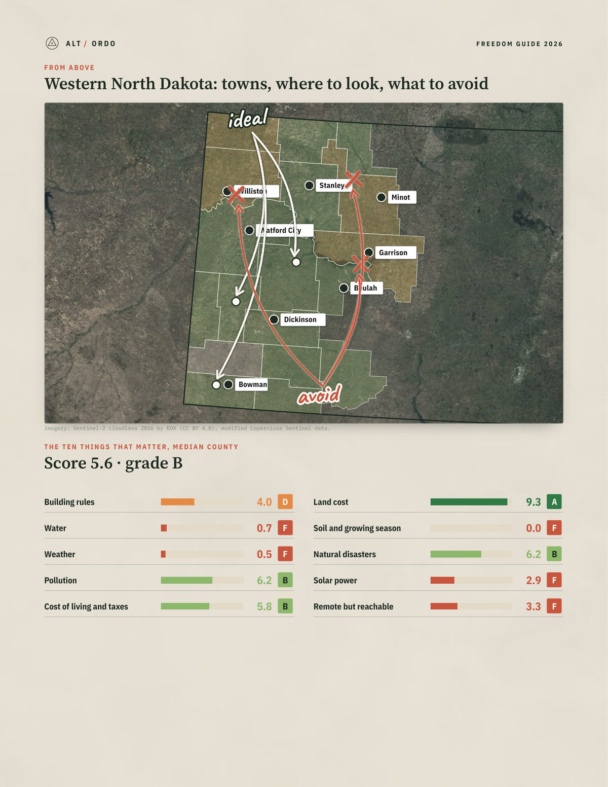 Western North Dakota, North Dakota Off-Grid Guide 2026: 18 Counties Rated from above