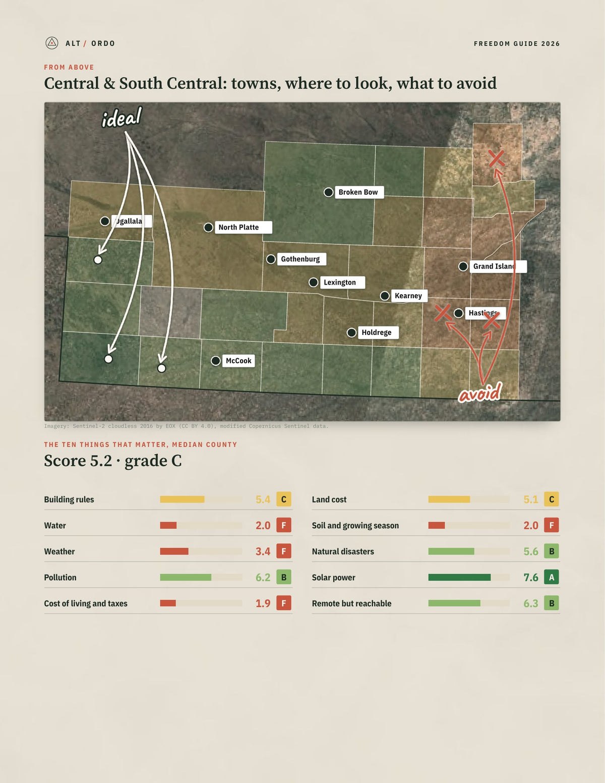 Central & South Central, Nebraska Off-Grid Guide 2026: 31 Counties Rated from above