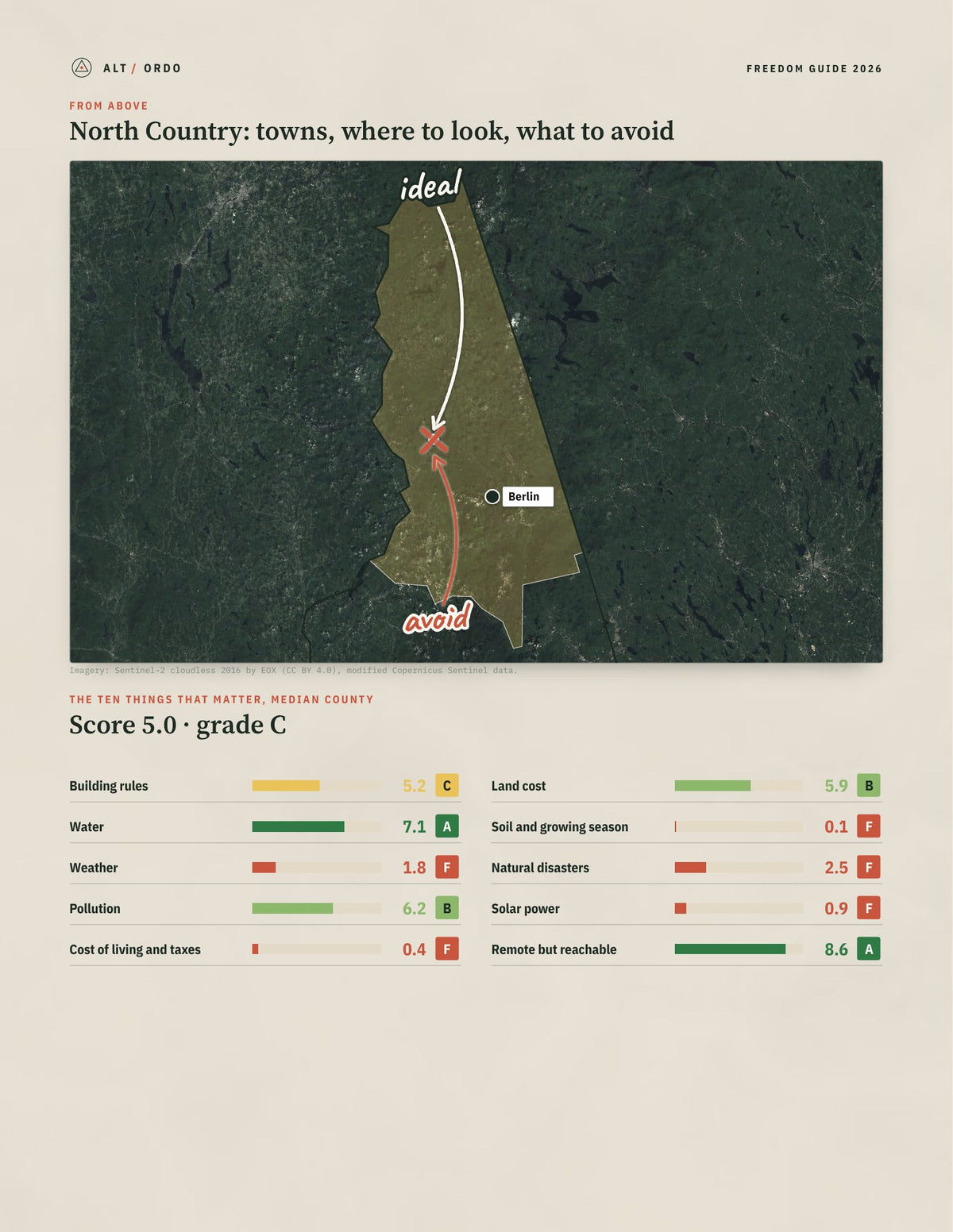 North Country, New Hampshire Off-Grid Guide 2026: 1 Counties Rated from above