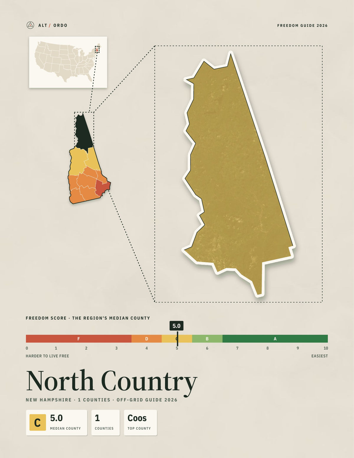 North Country, New Hampshire Off-Grid Guide 2026: 1 Counties Rated