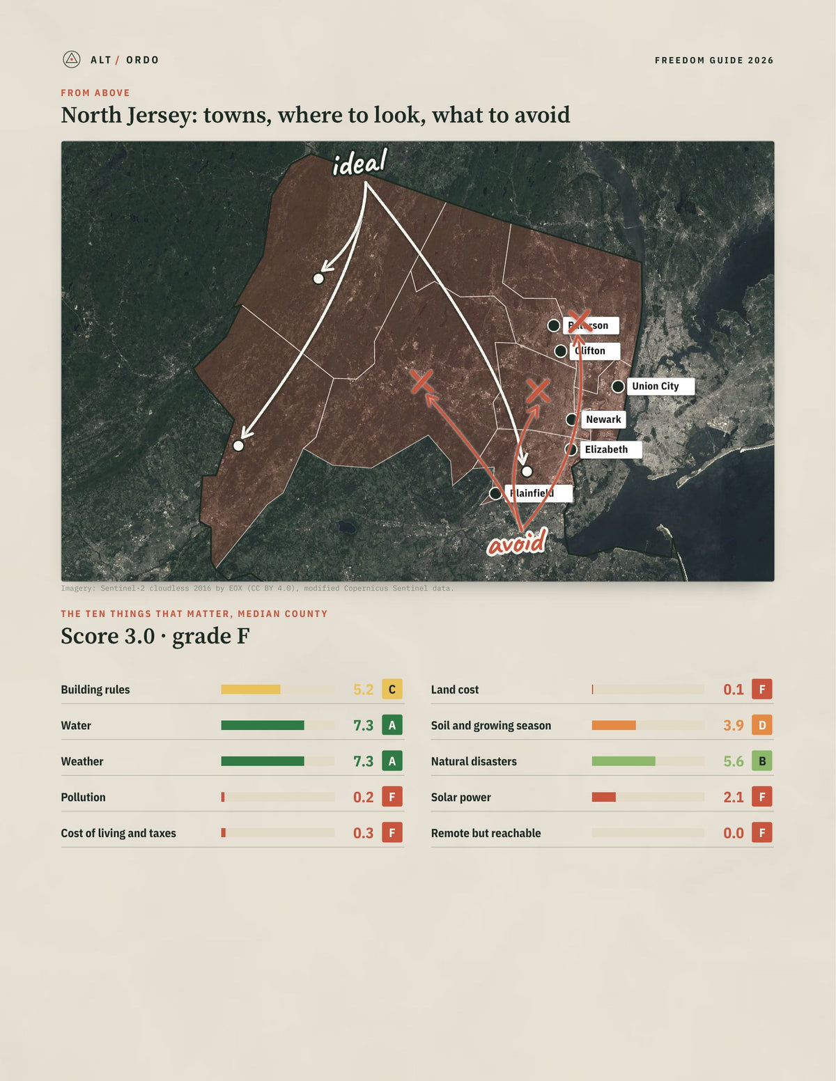 North Jersey, New Jersey Off-Grid Guide 2026: 8 Counties Rated from above