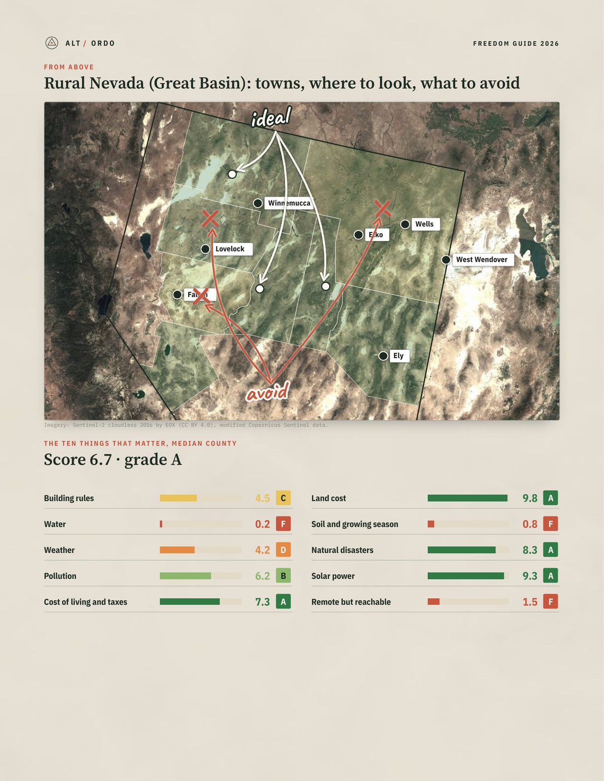 Rural Nevada (Great Basin), Nevada Off-Grid Guide 2026: 8 Counties Rated from above