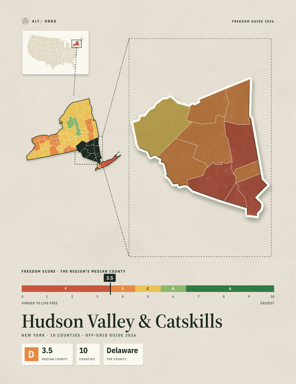 Hudson Valley & Catskills, New York Off-Grid Guide 2026: 10 Counties Rated