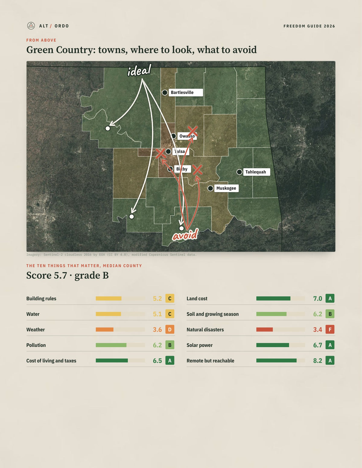Green Country, Oklahoma Off-Grid Guide 2026: 19 Counties Rated from above