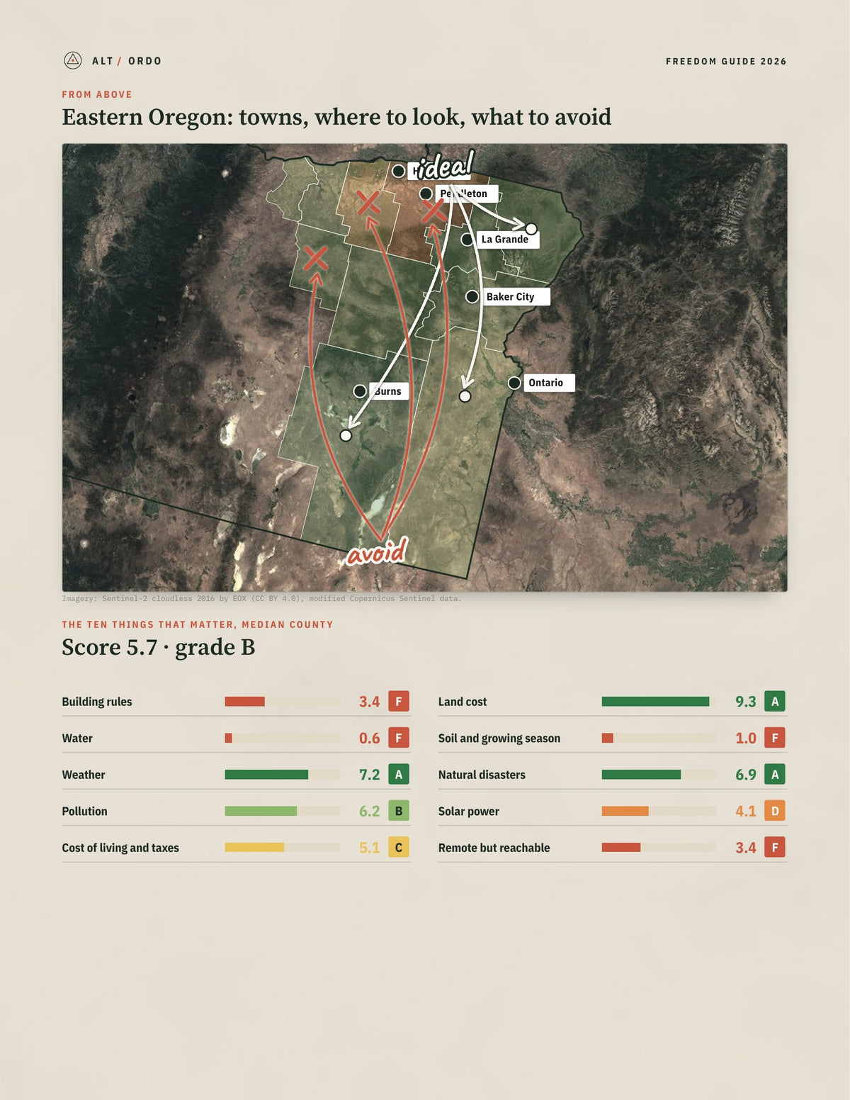 Eastern Oregon, Oregon Off-Grid Guide 2026: 11 Counties Rated from above