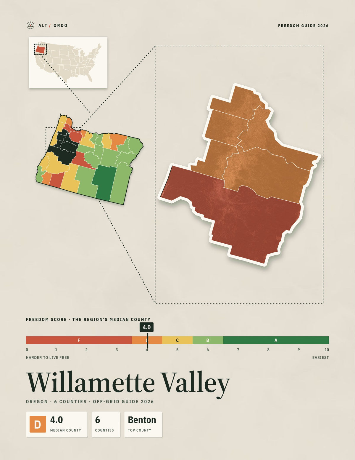 Willamette Valley, Oregon Off-Grid Guide 2026: 6 Counties Rated