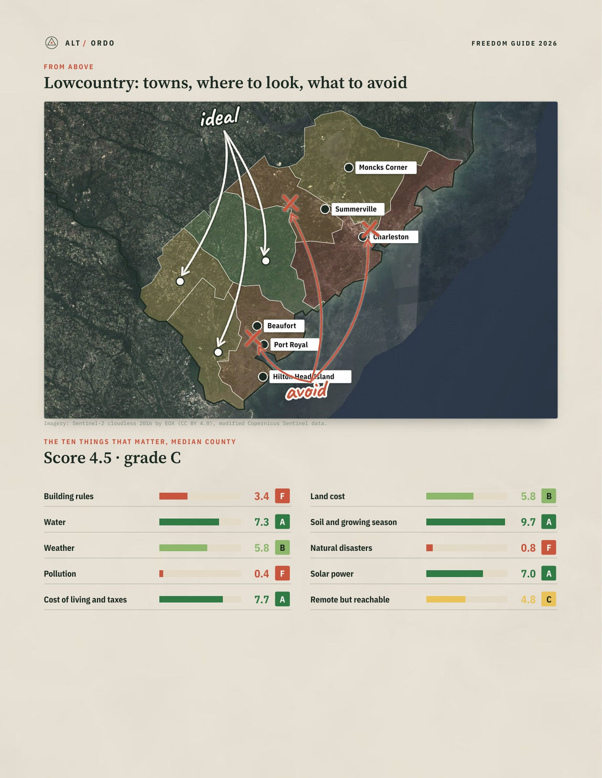 Lowcountry, South Carolina Off-Grid Guide 2026: 7 Counties Rated from above